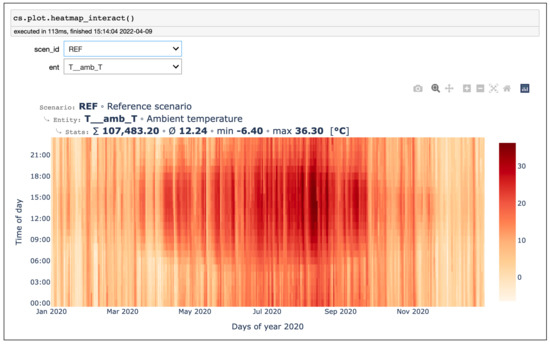 Sustainability 14 08025 g0a5 550