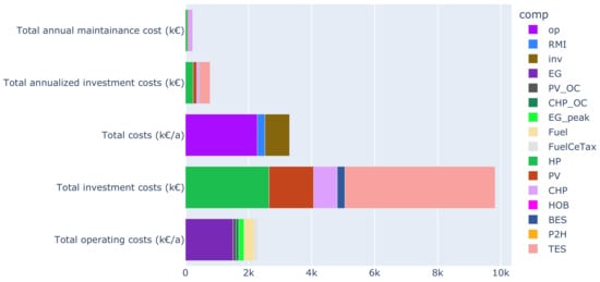 Sustainability 14 08025 g0a6 550
