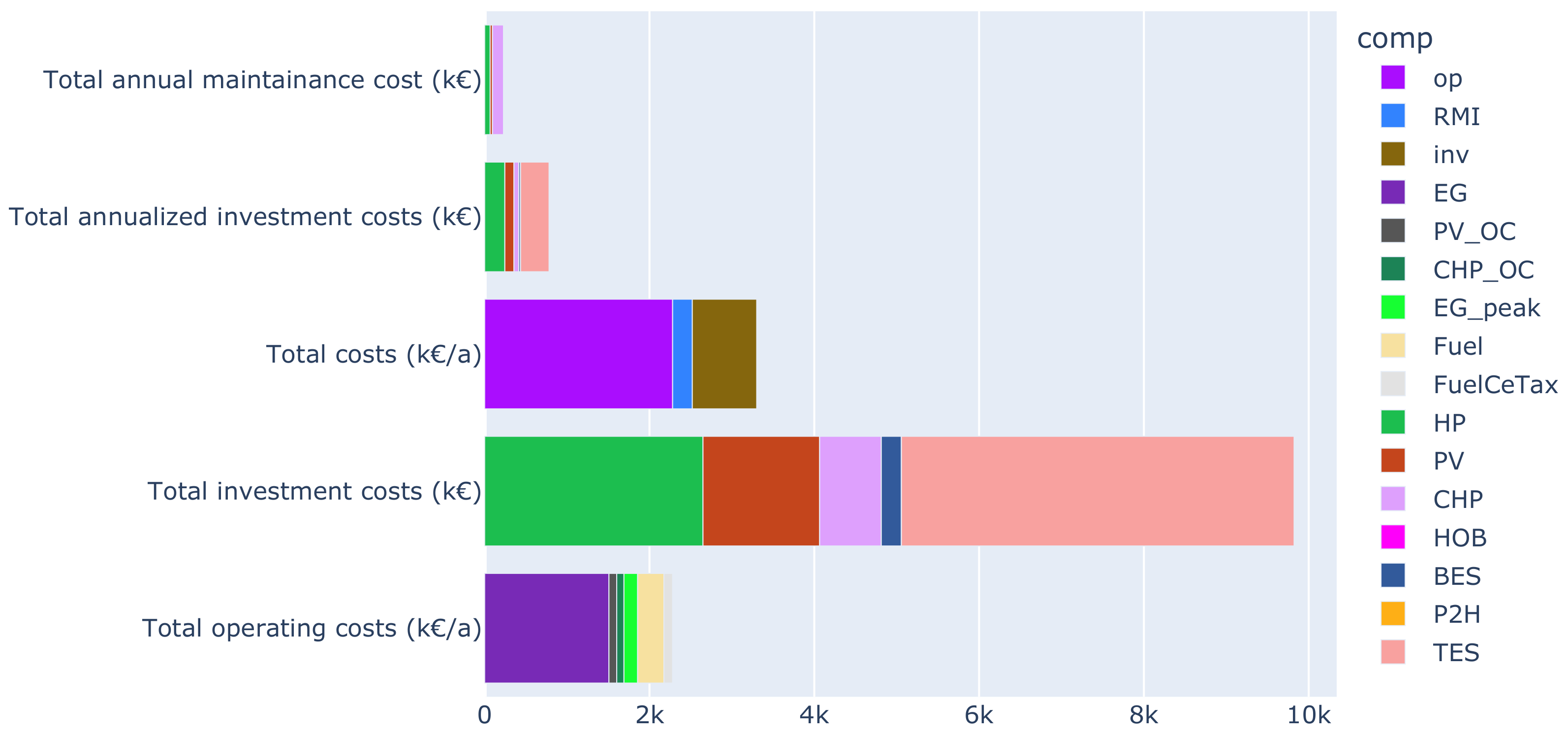 Sustainability 14 08025 g0a6
