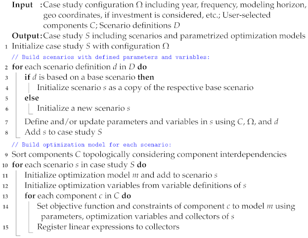 Sustainability 14 08025 i001