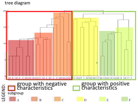 Sustainability 14 08026 g0a1