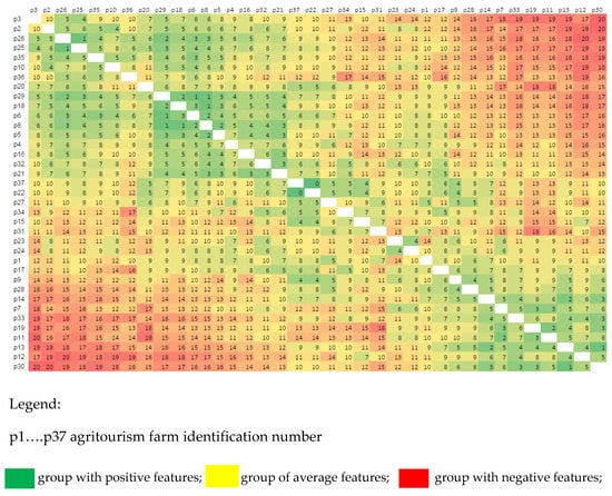 Sustainability 14 08026 g0a2