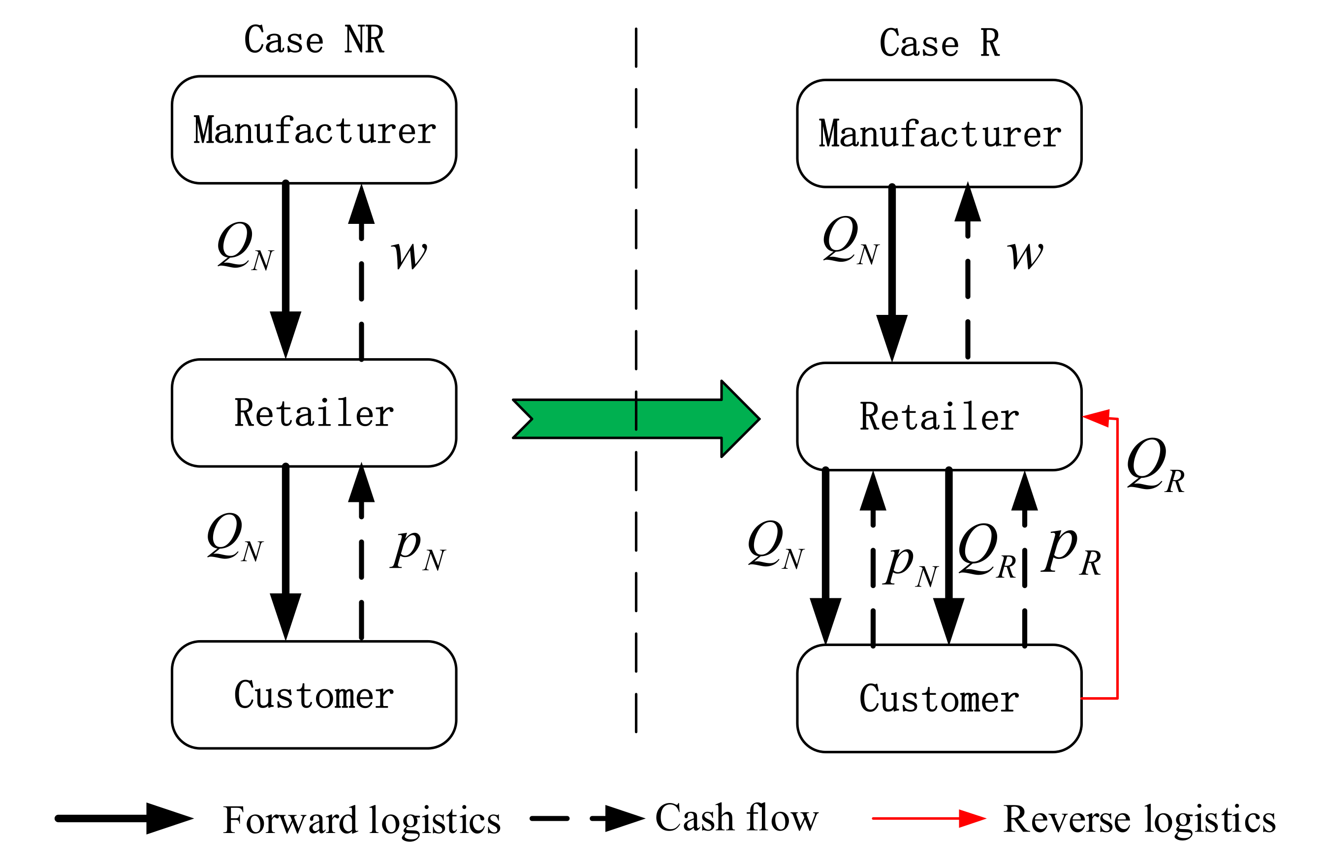 Sustainability 14 08028 g001