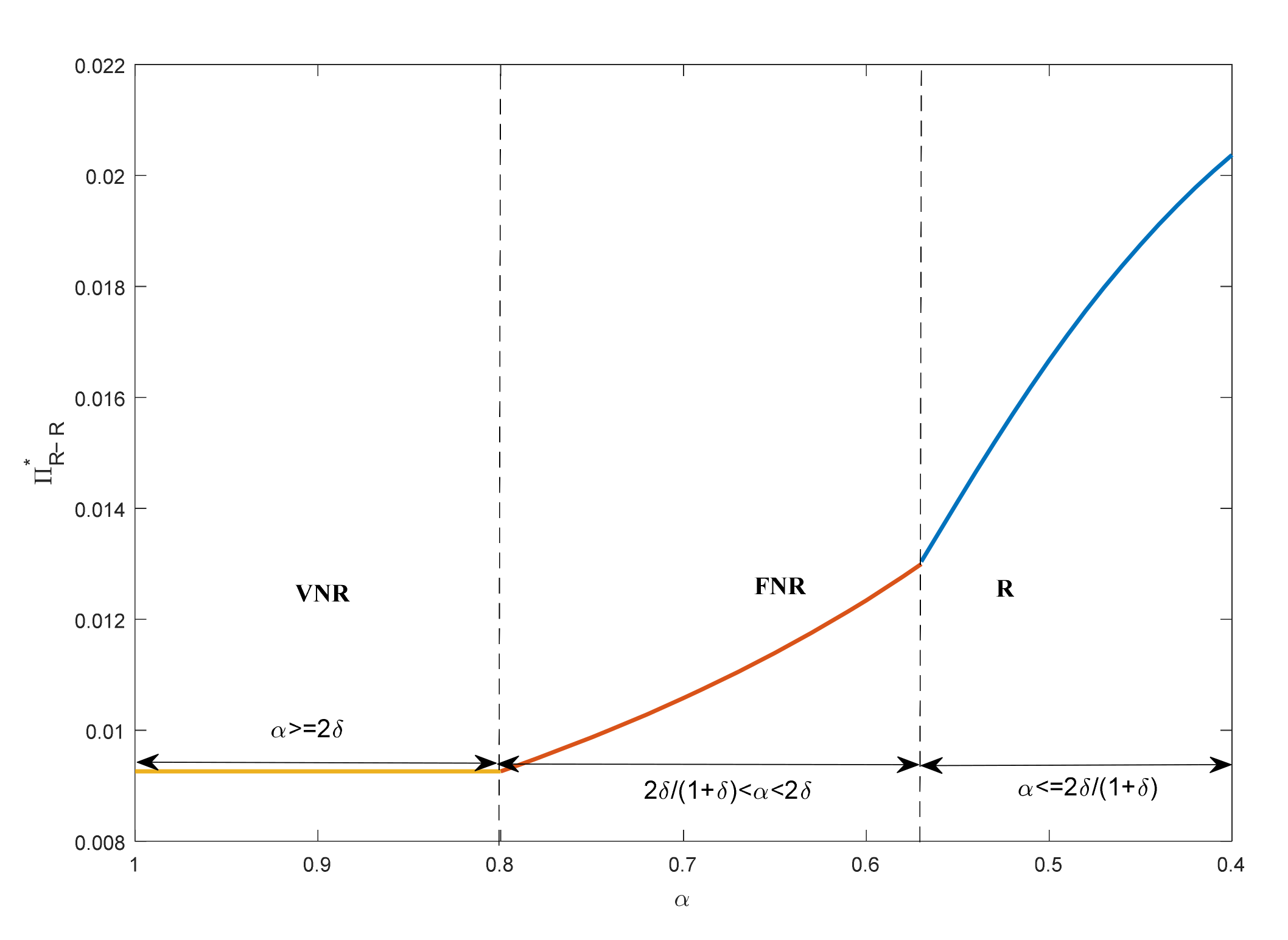 Sustainability 14 08028 g005