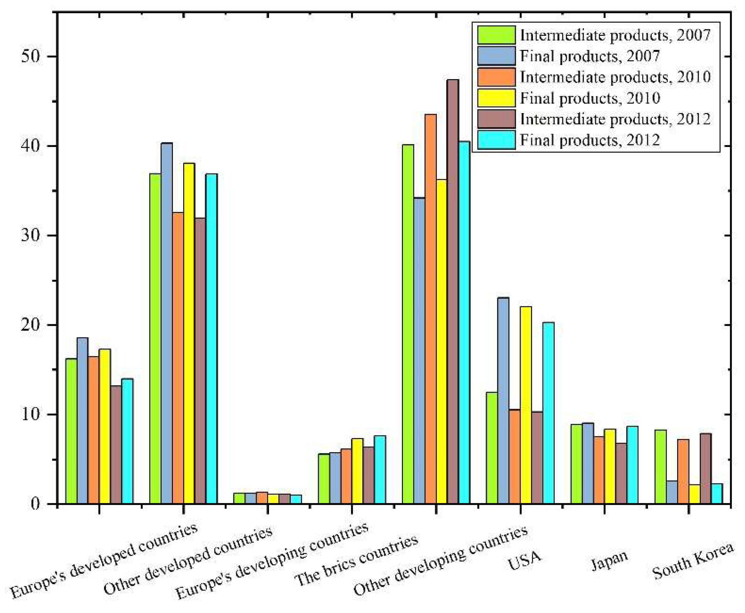 Sustainability 14 08034 g001