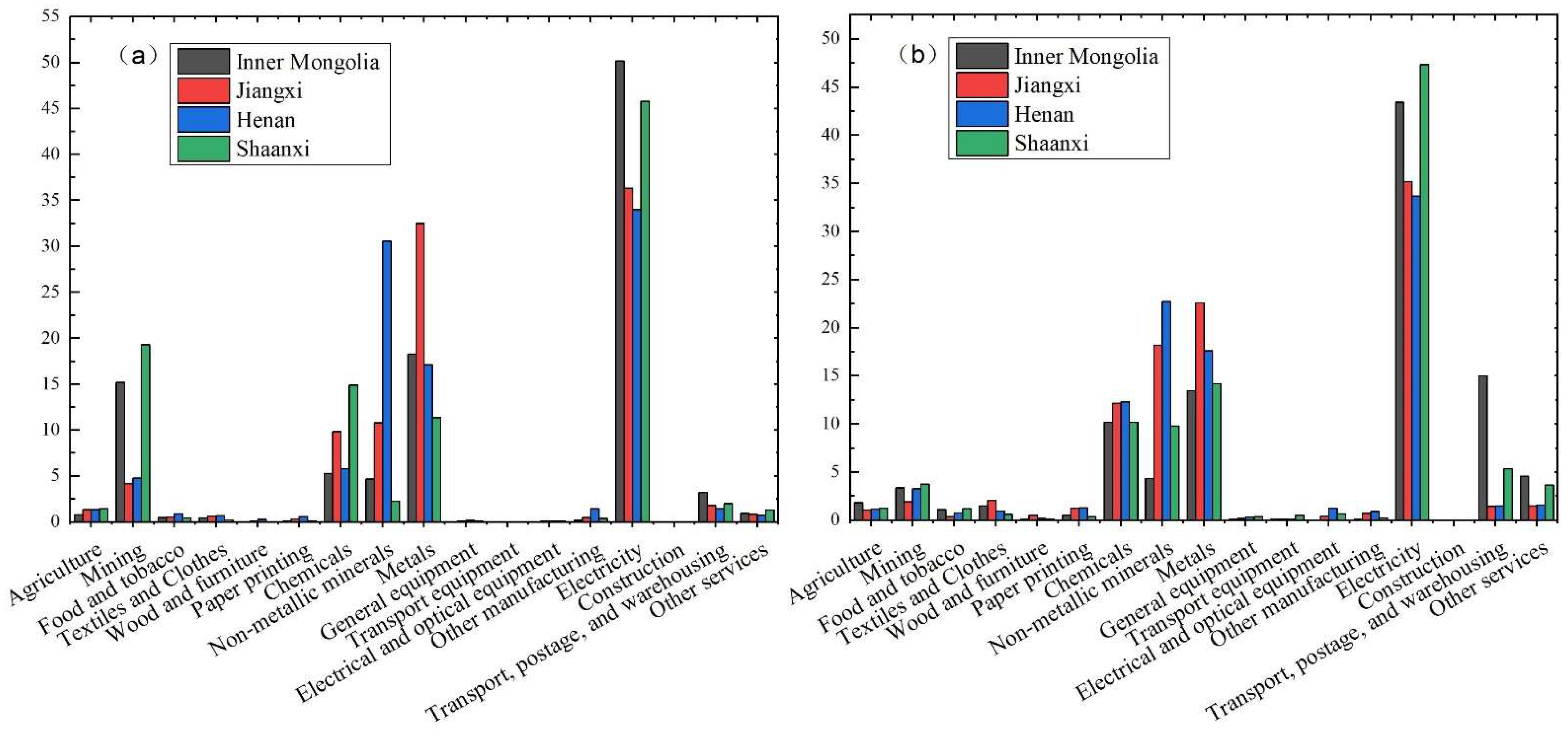 Sustainability 14 08034 g006
