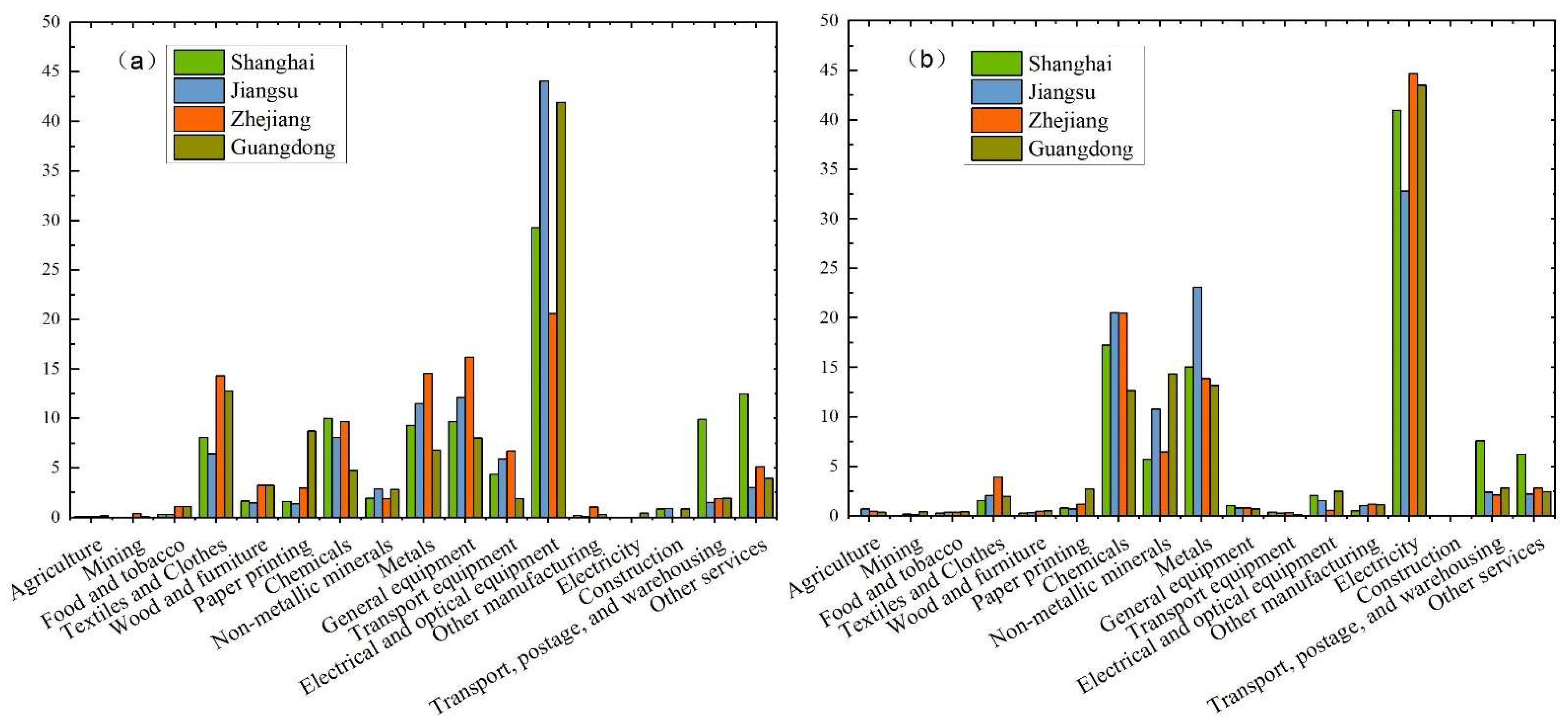 Sustainability 14 08034 g007