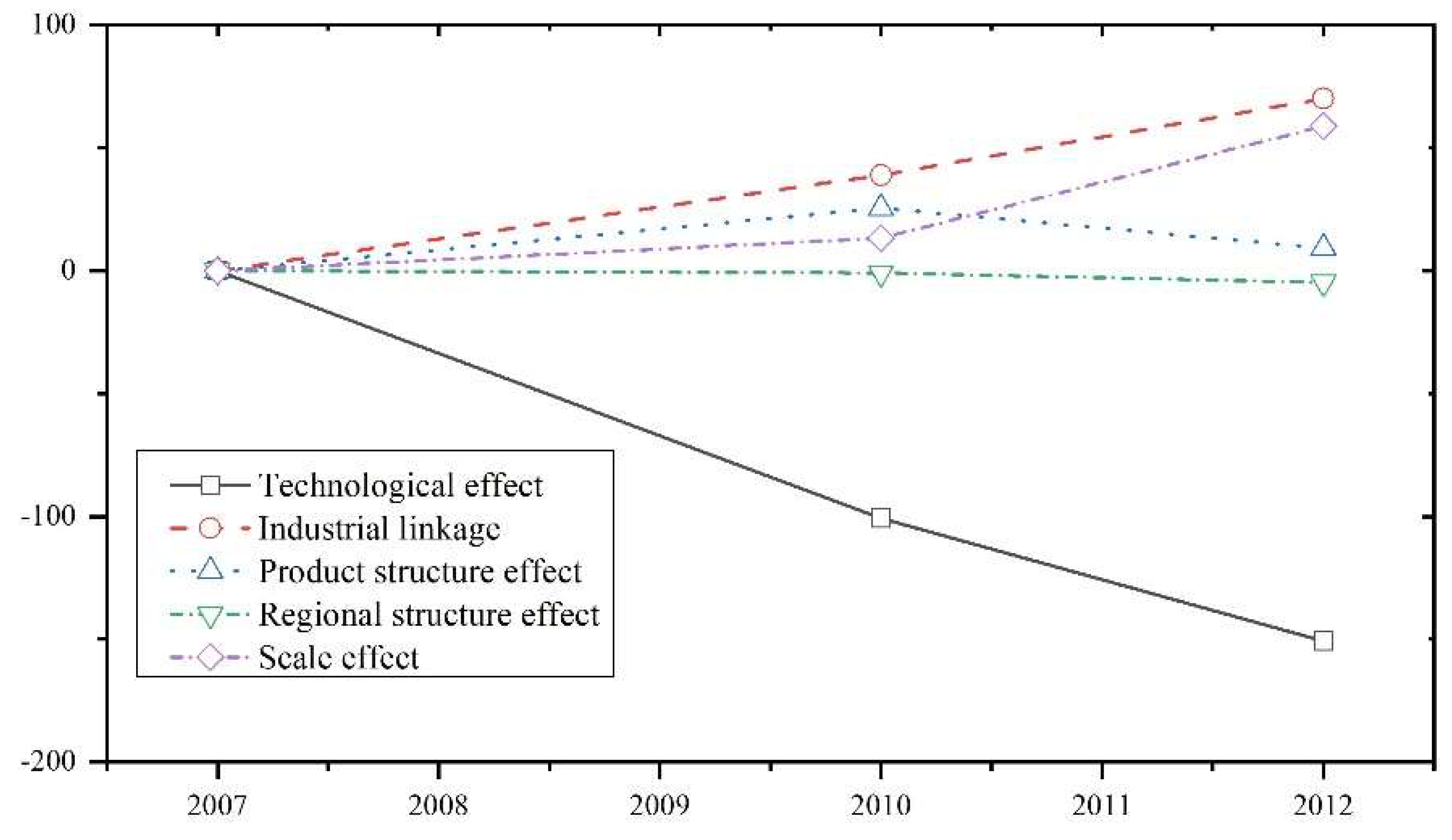 Sustainability 14 08034 g009
