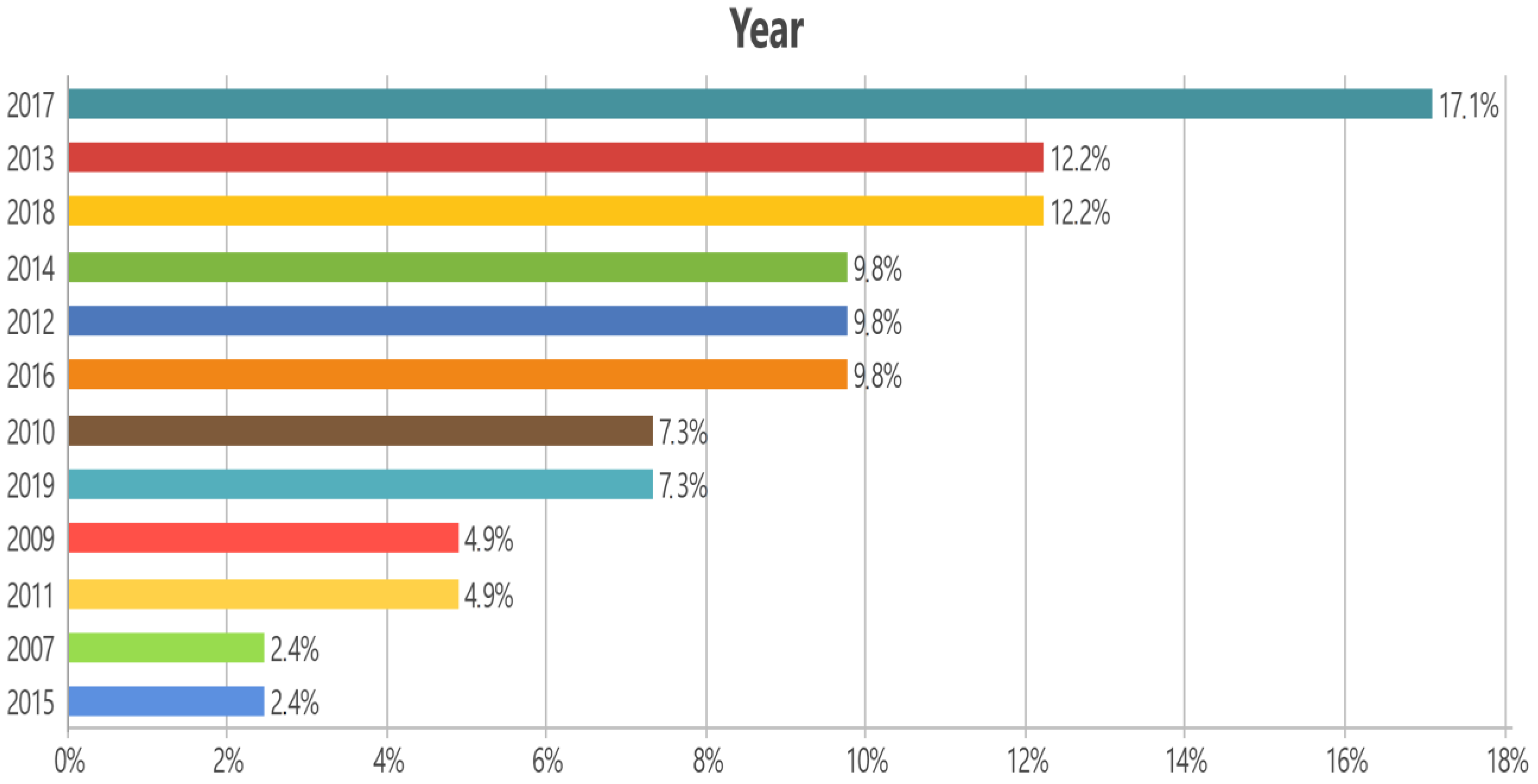Sustainability 14 08035 g001