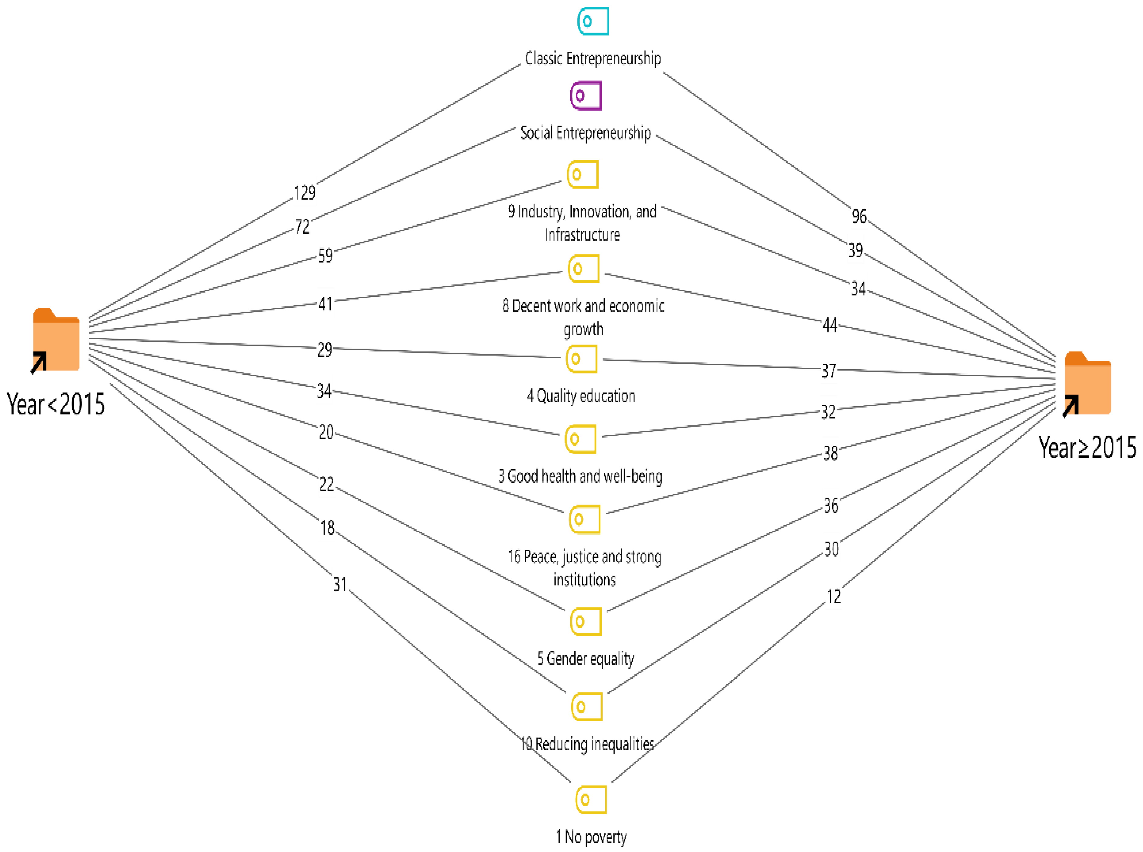Sustainability 14 08035 g003