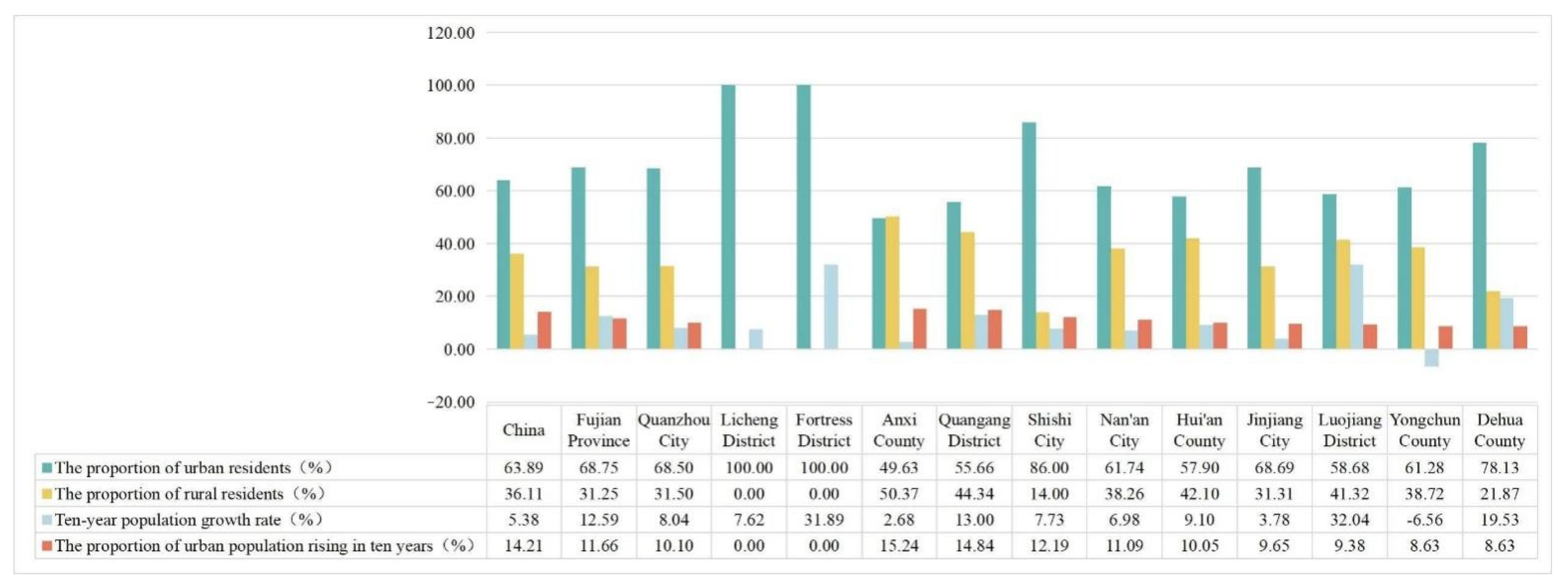 Sustainability 14 08036 g002