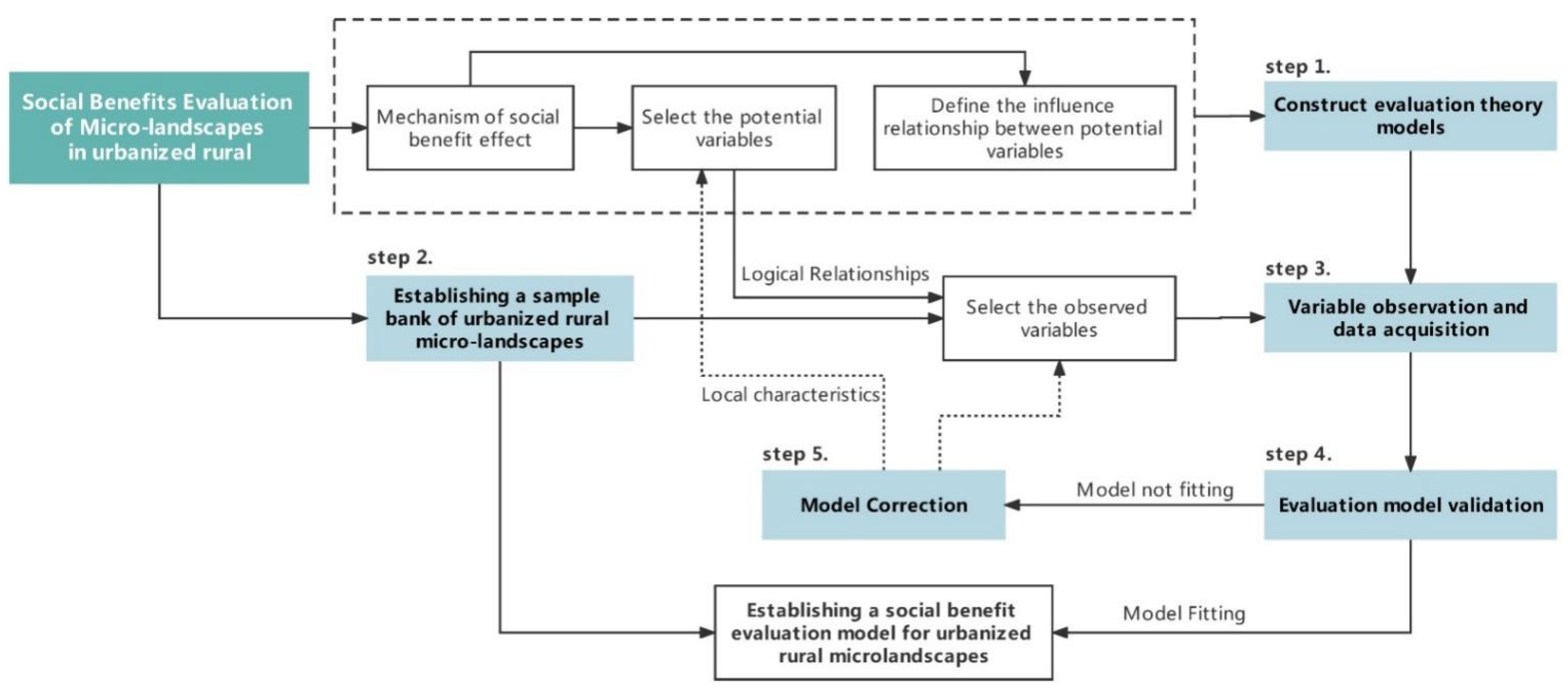Sustainability 14 08036 g005