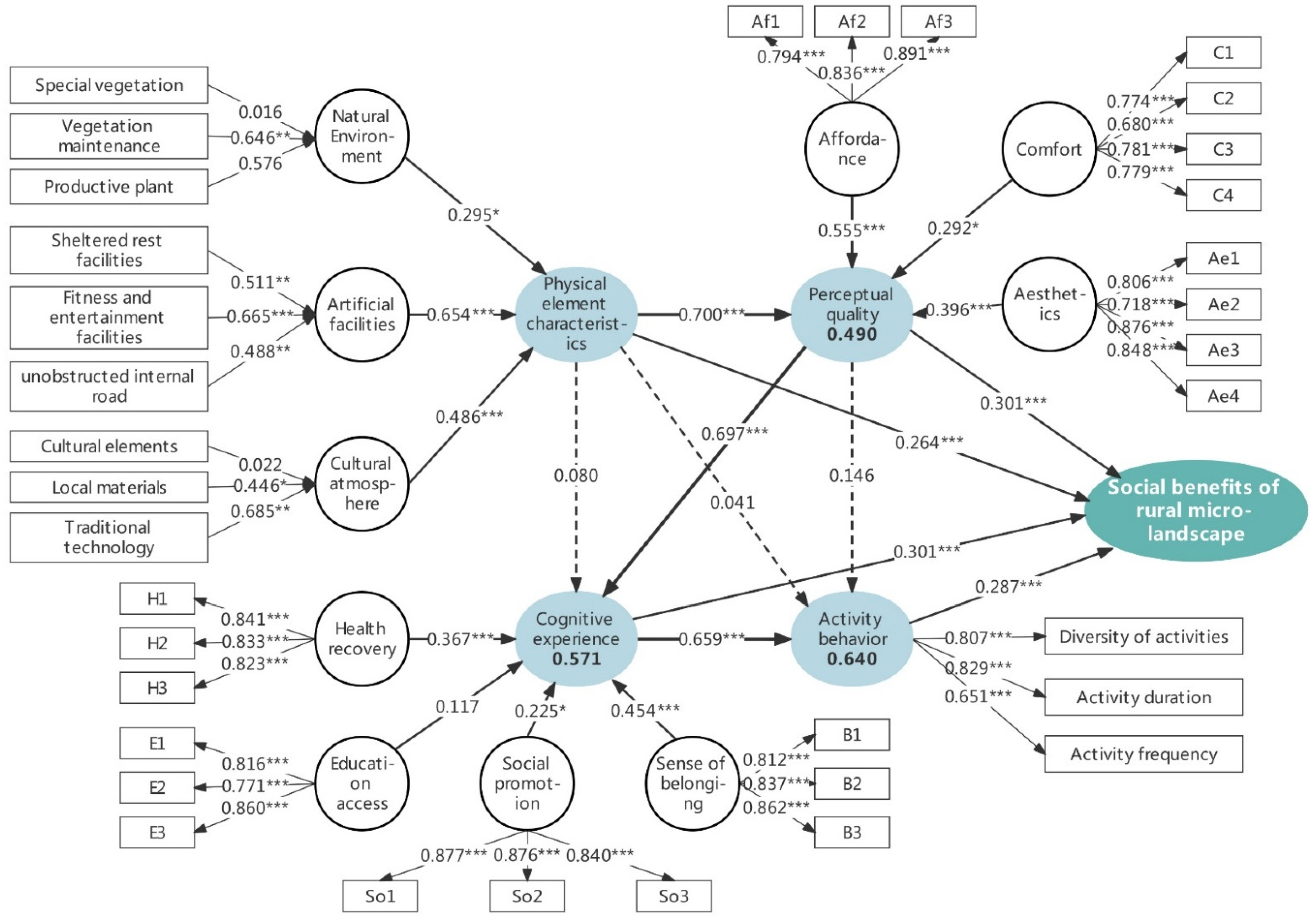 Sustainability 14 08036 g007