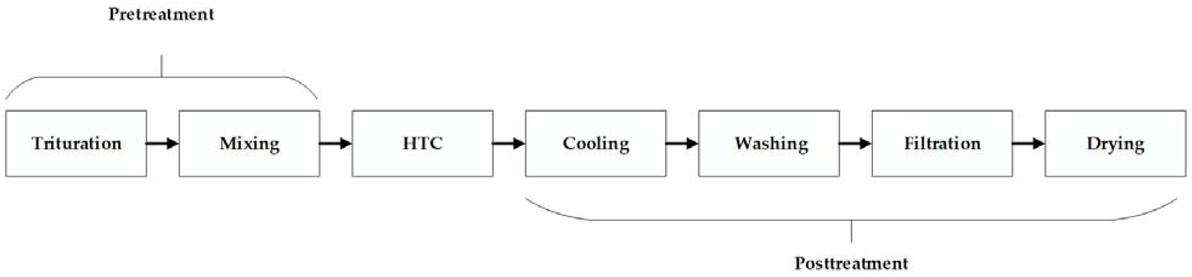 Sustainability 14 08041 g001