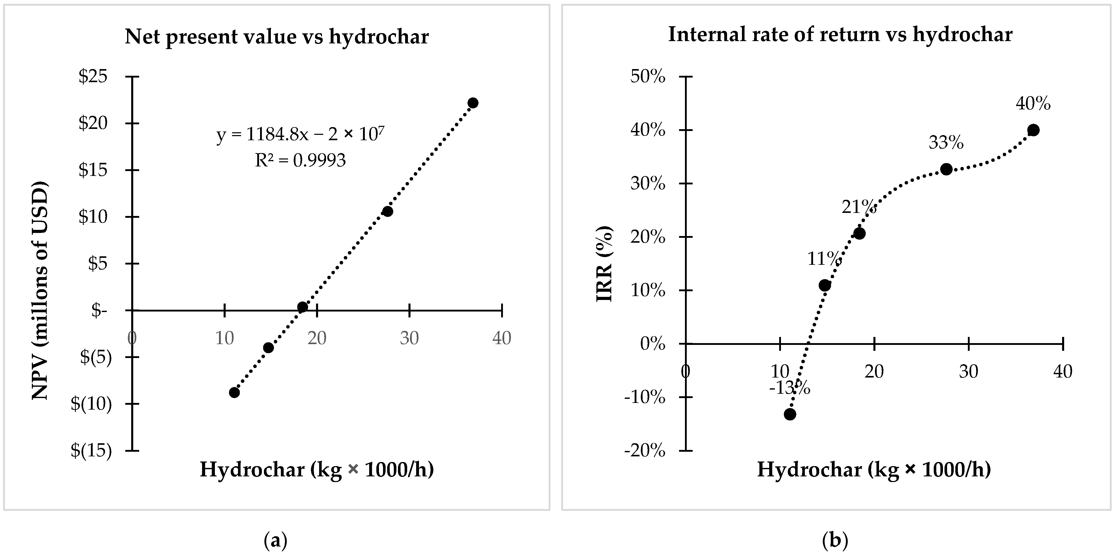 Sustainability 14 08041 g005