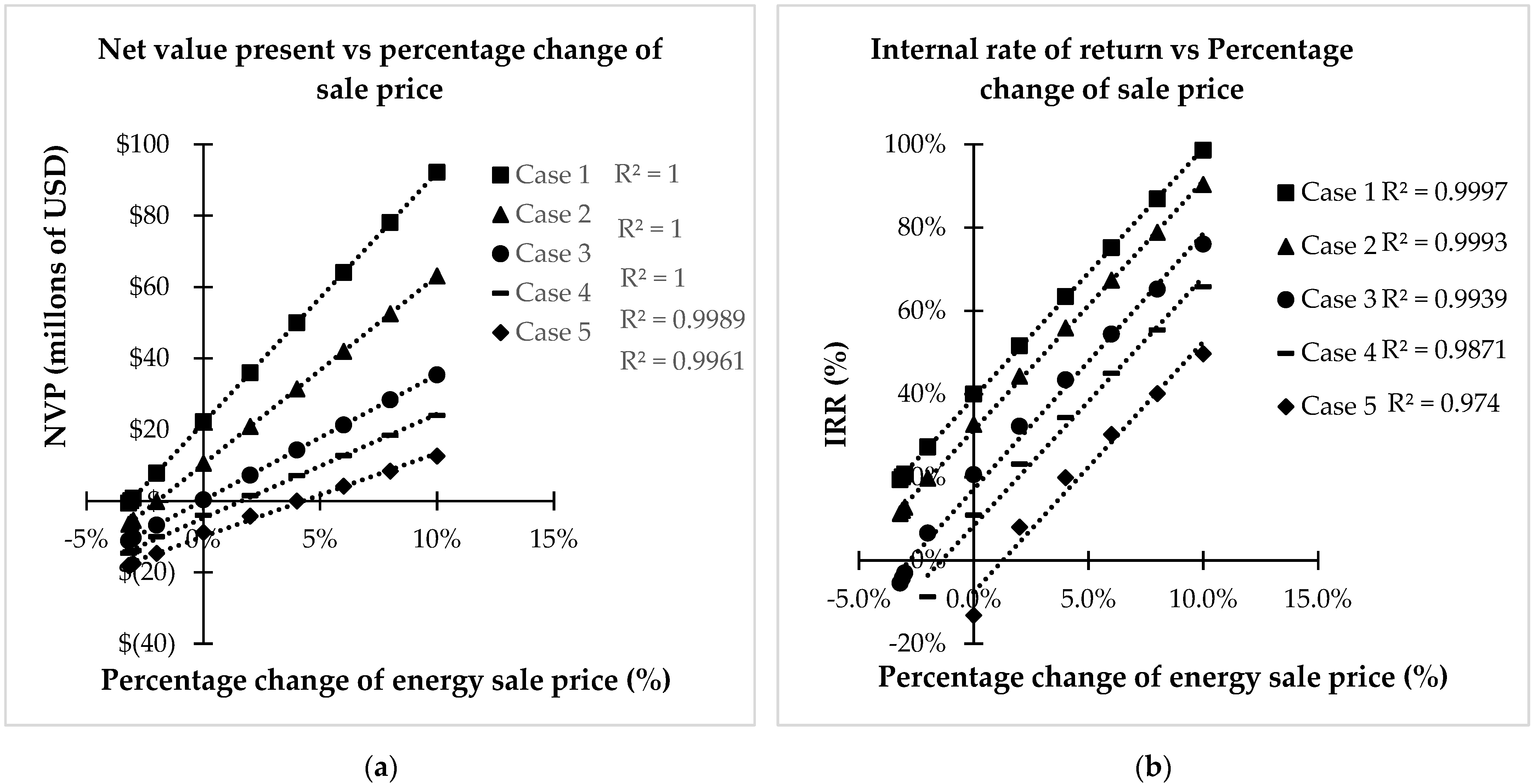 Sustainability 14 08041 g006