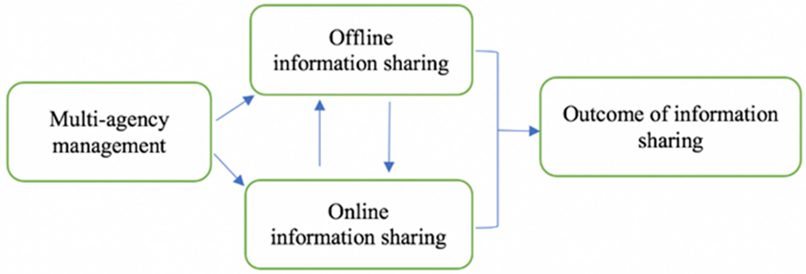 Sustainability 14 08043 g001
