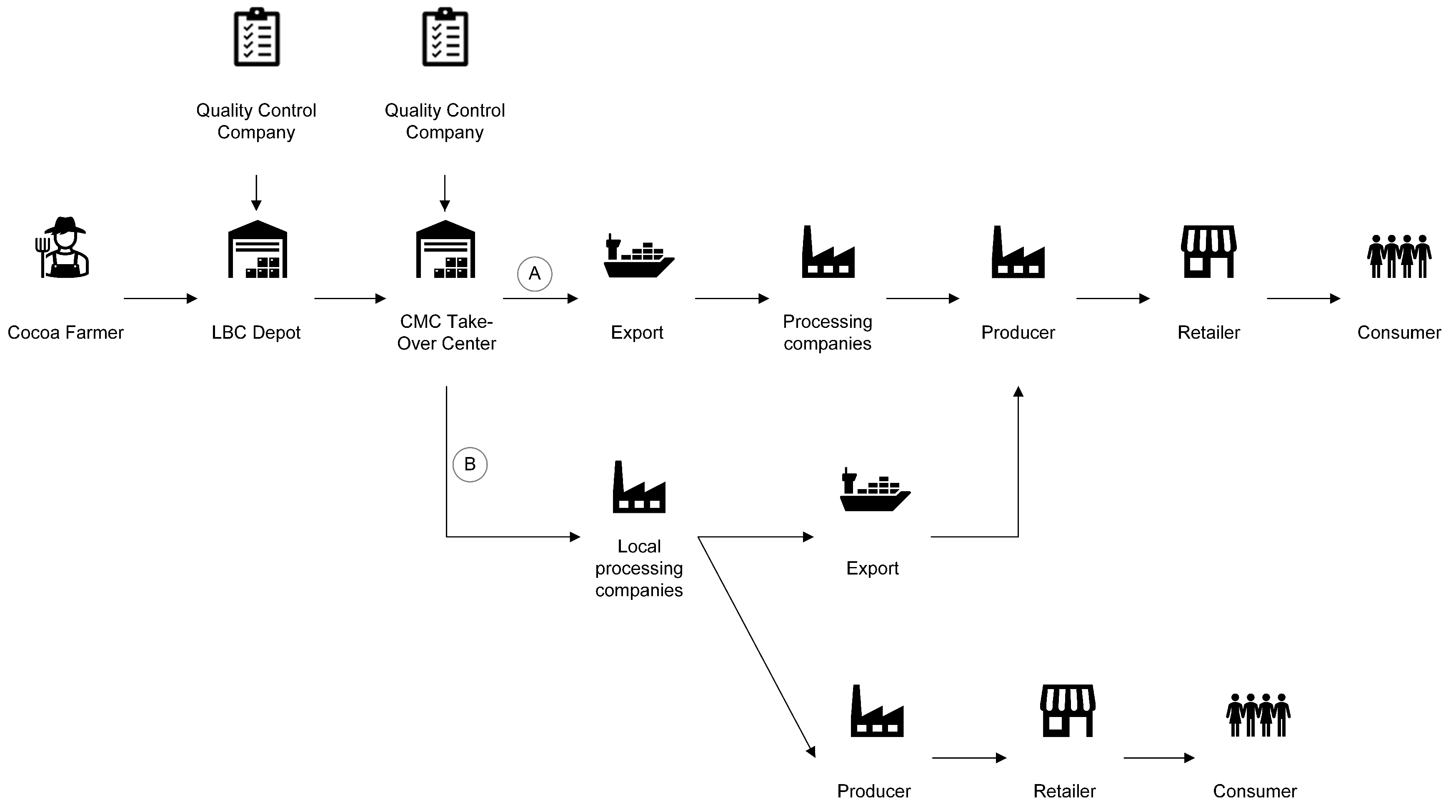 Sustainability 14 08044 g001