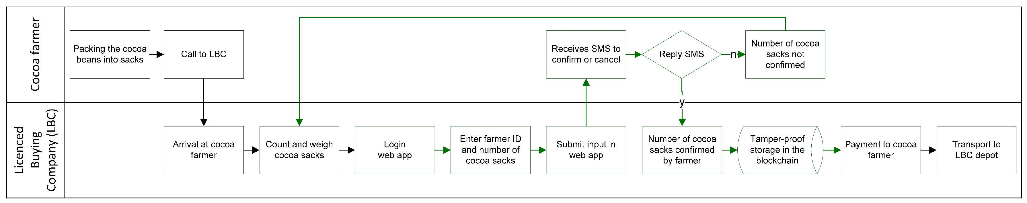 Sustainability 14 08044 g002
