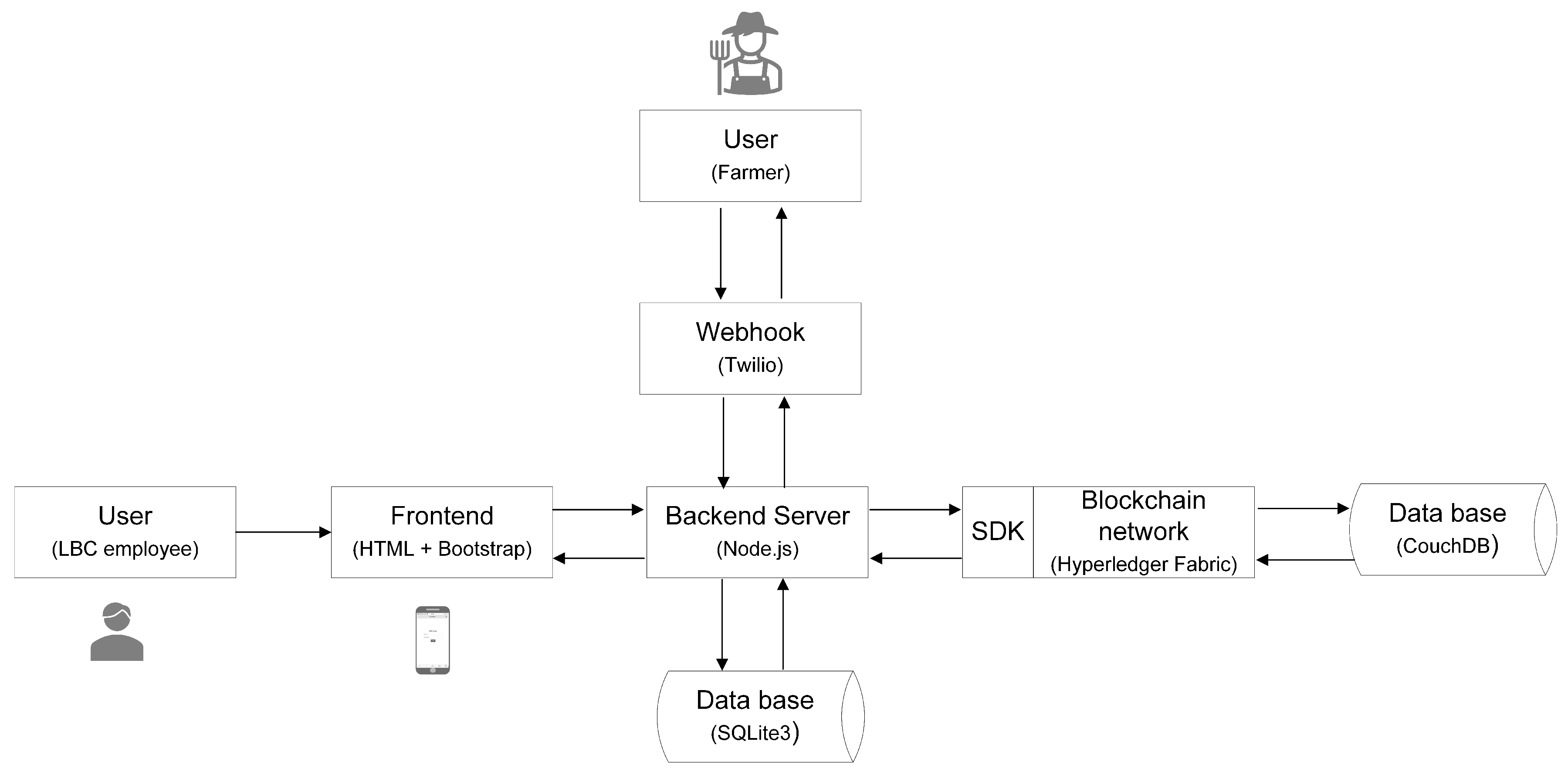 Sustainability 14 08044 g003