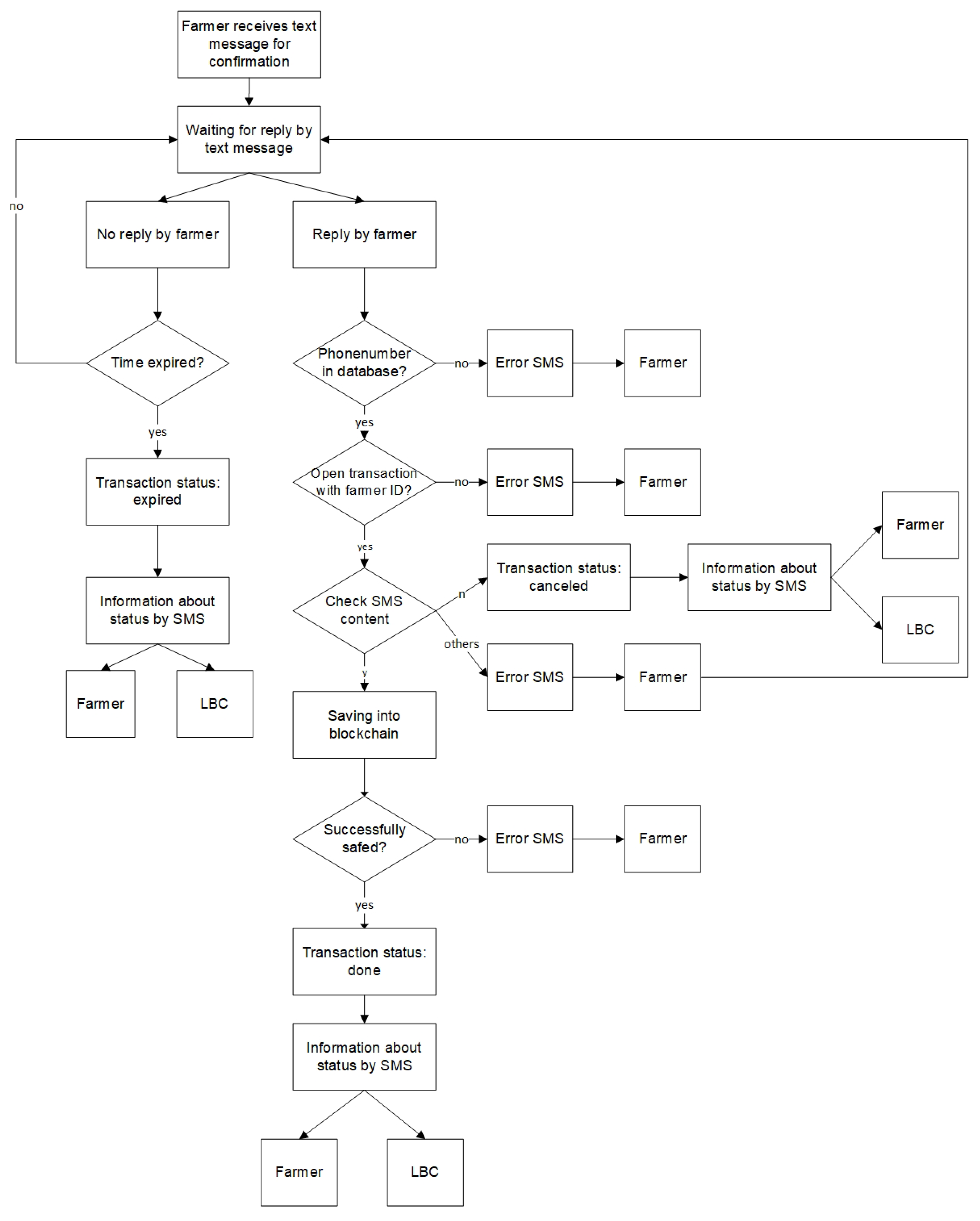 Sustainability 14 08044 g0a1