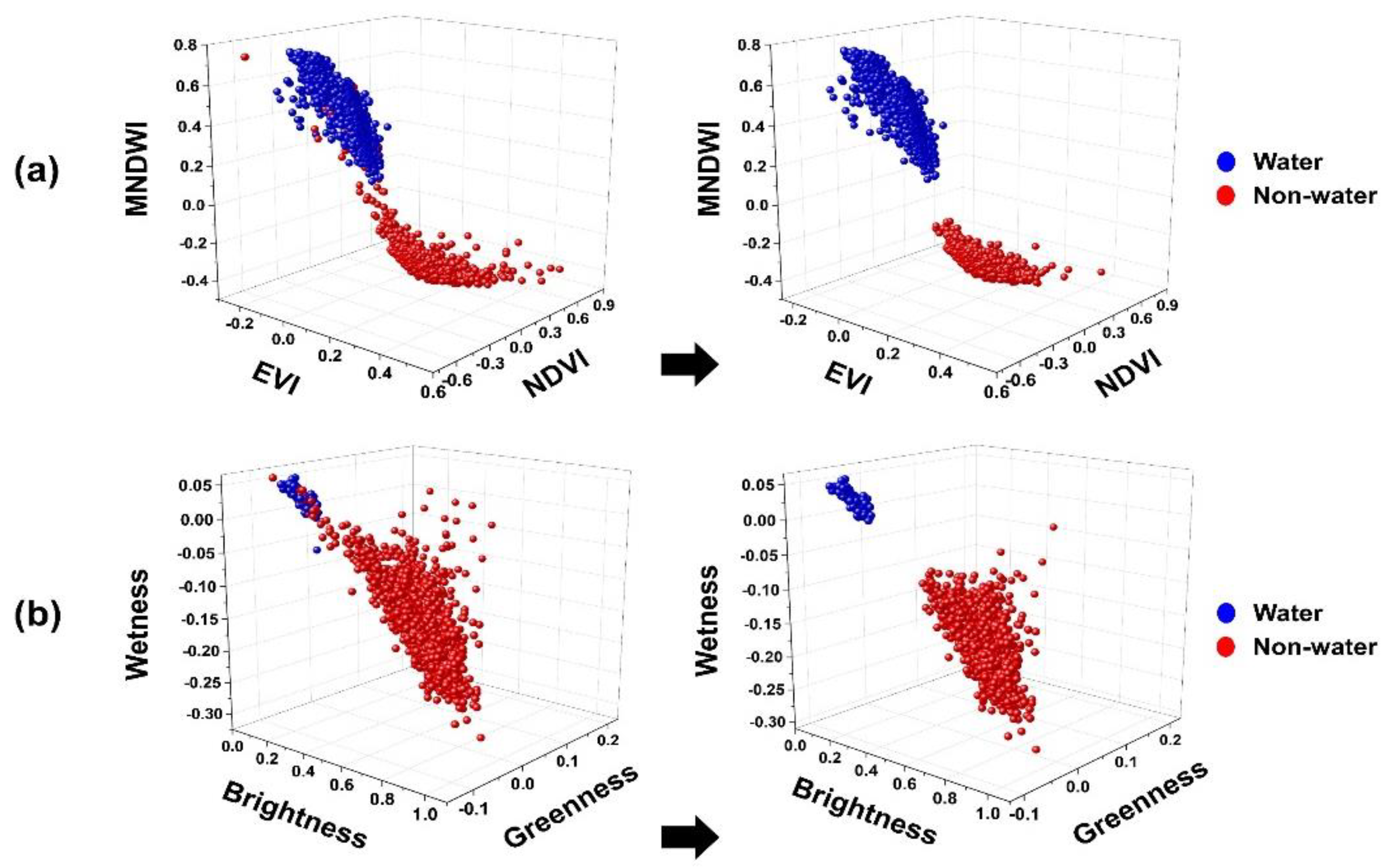 Sustainability 14 08046 g005
