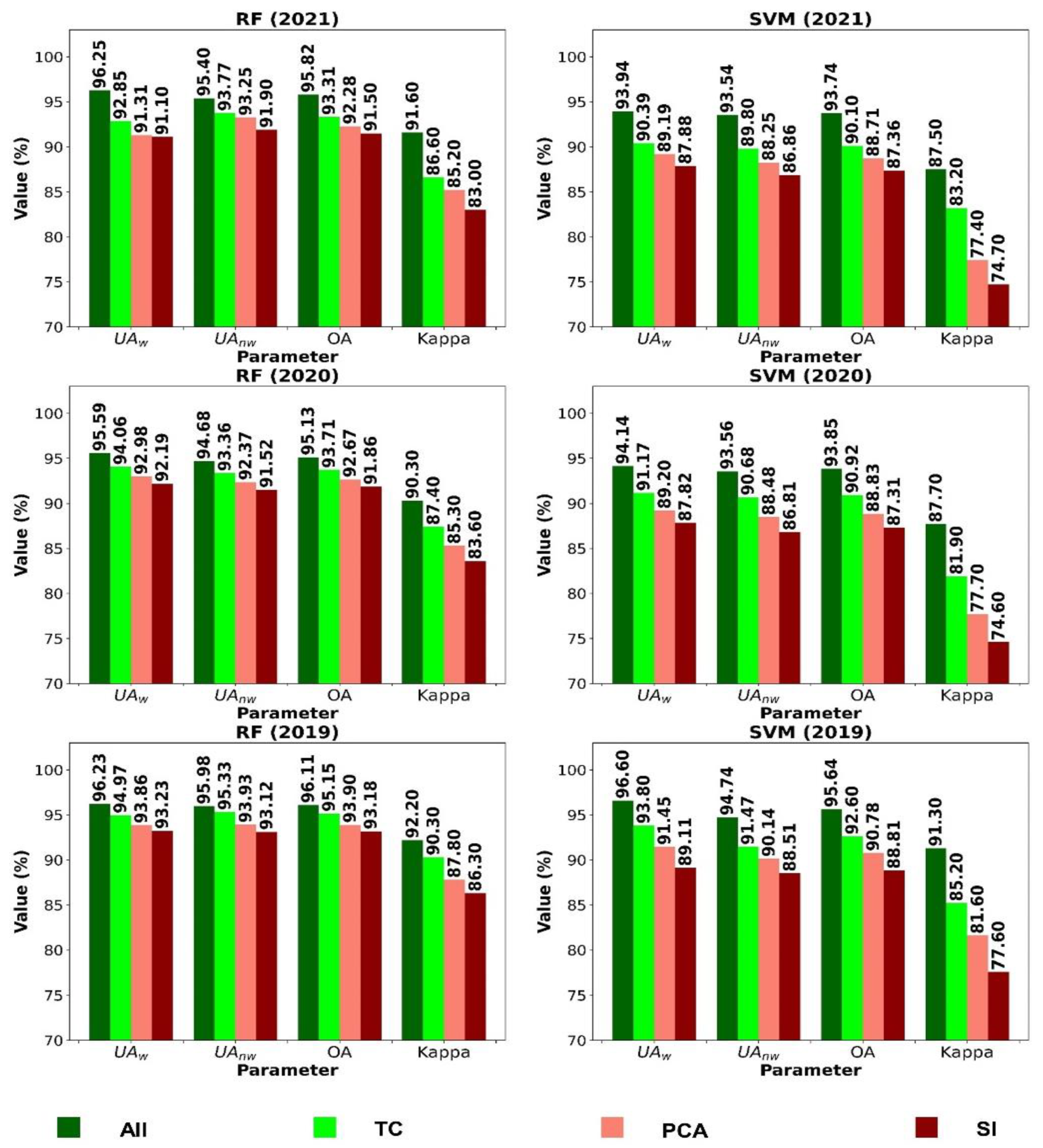Sustainability 14 08046 g006