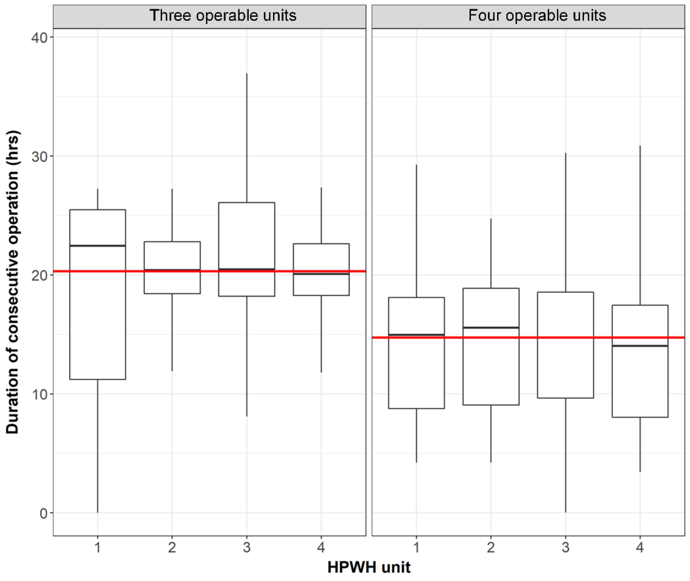 Sustainability 14 08048 g007