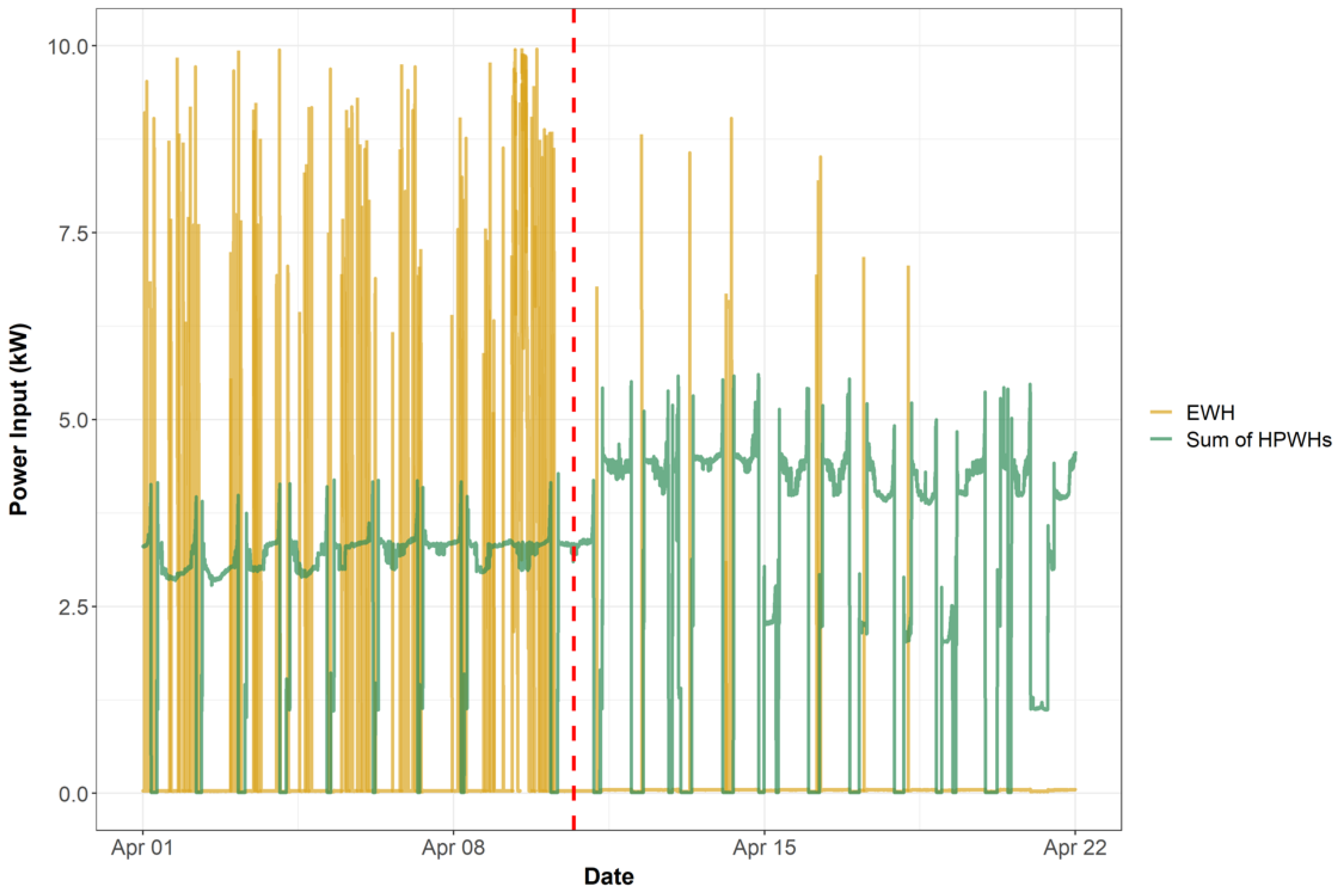 Sustainability 14 08048 g008
