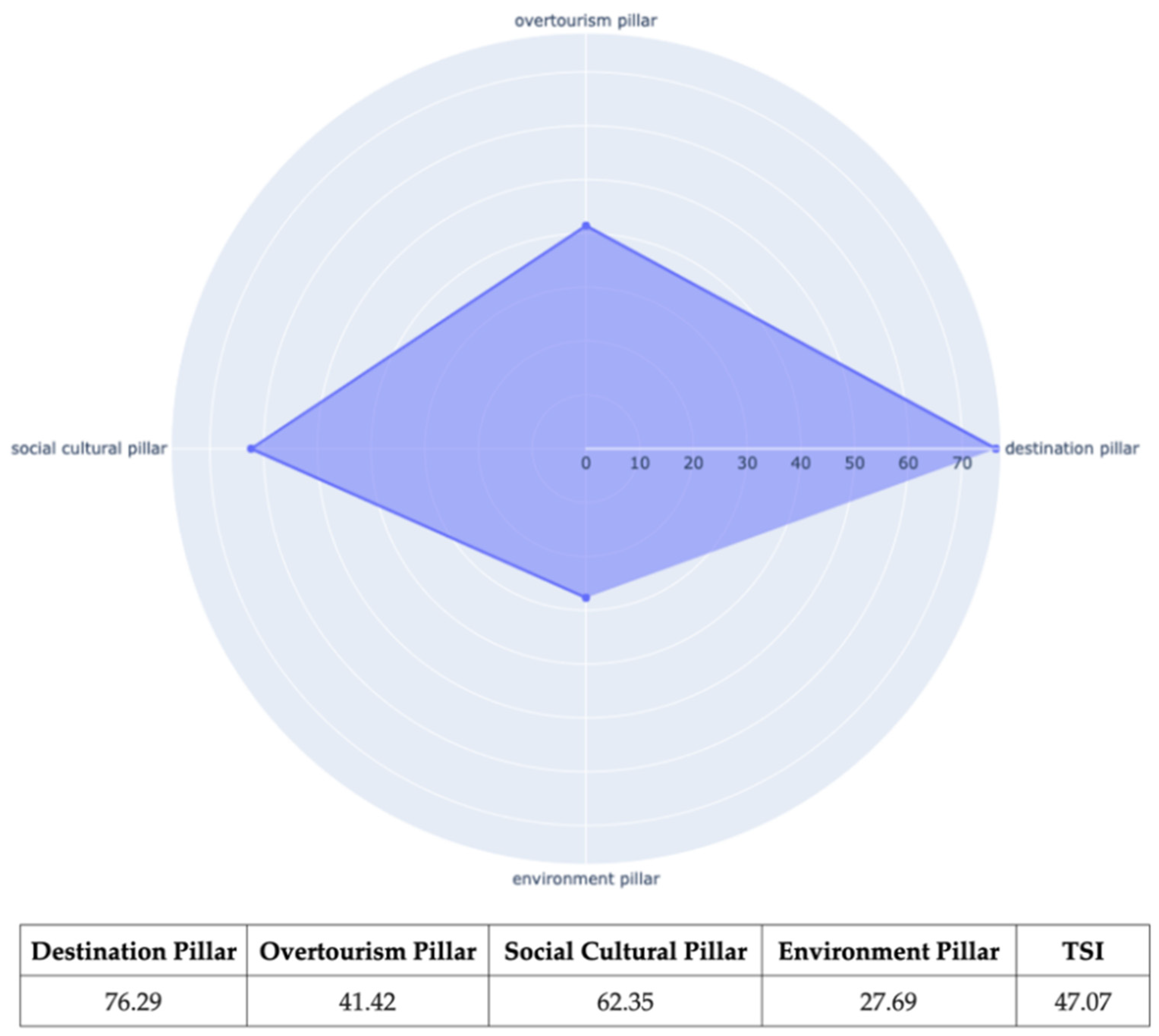 Sustainability 14 08049 g001
