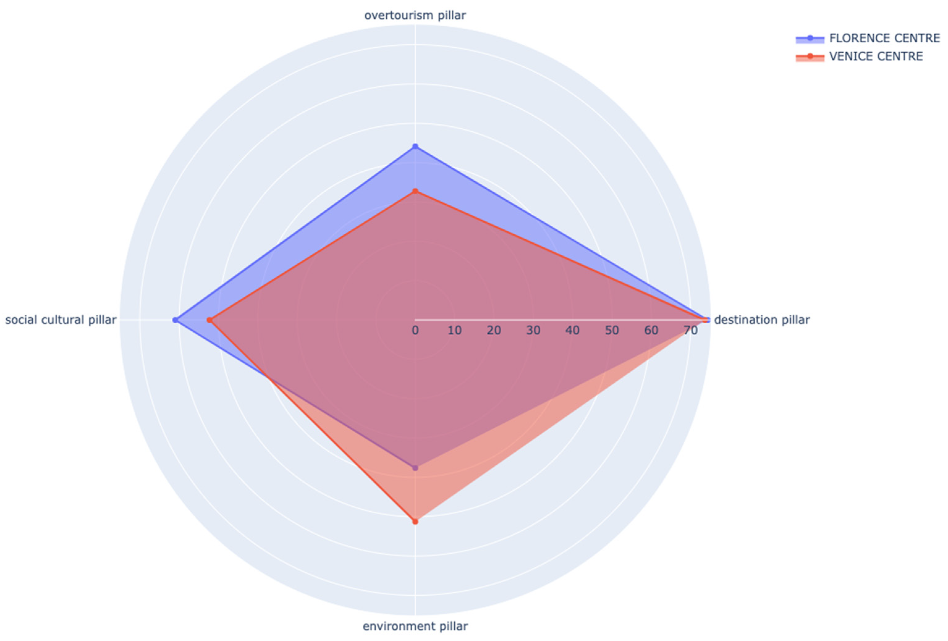 Sustainability 14 08049 g010