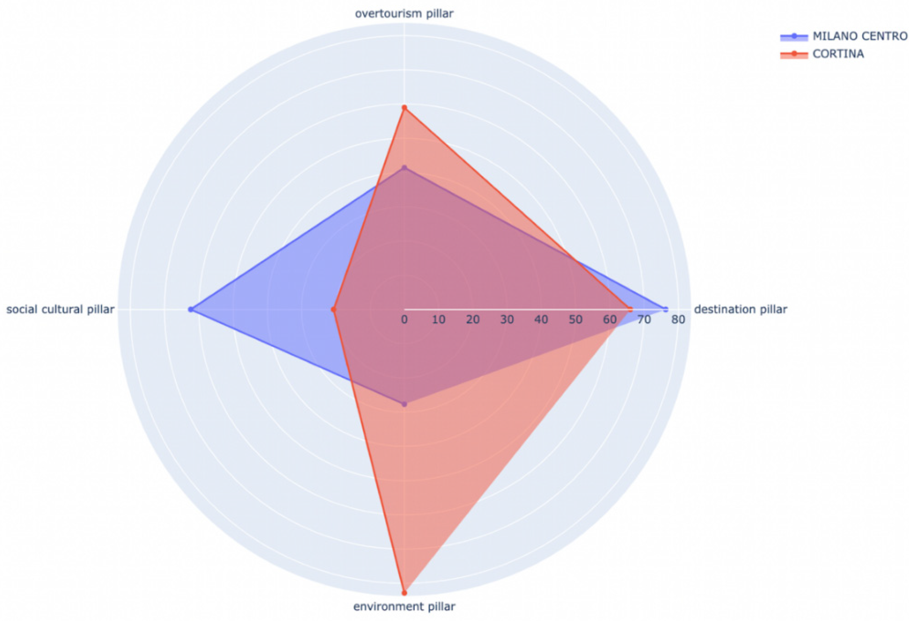 Sustainability 14 08049 g011