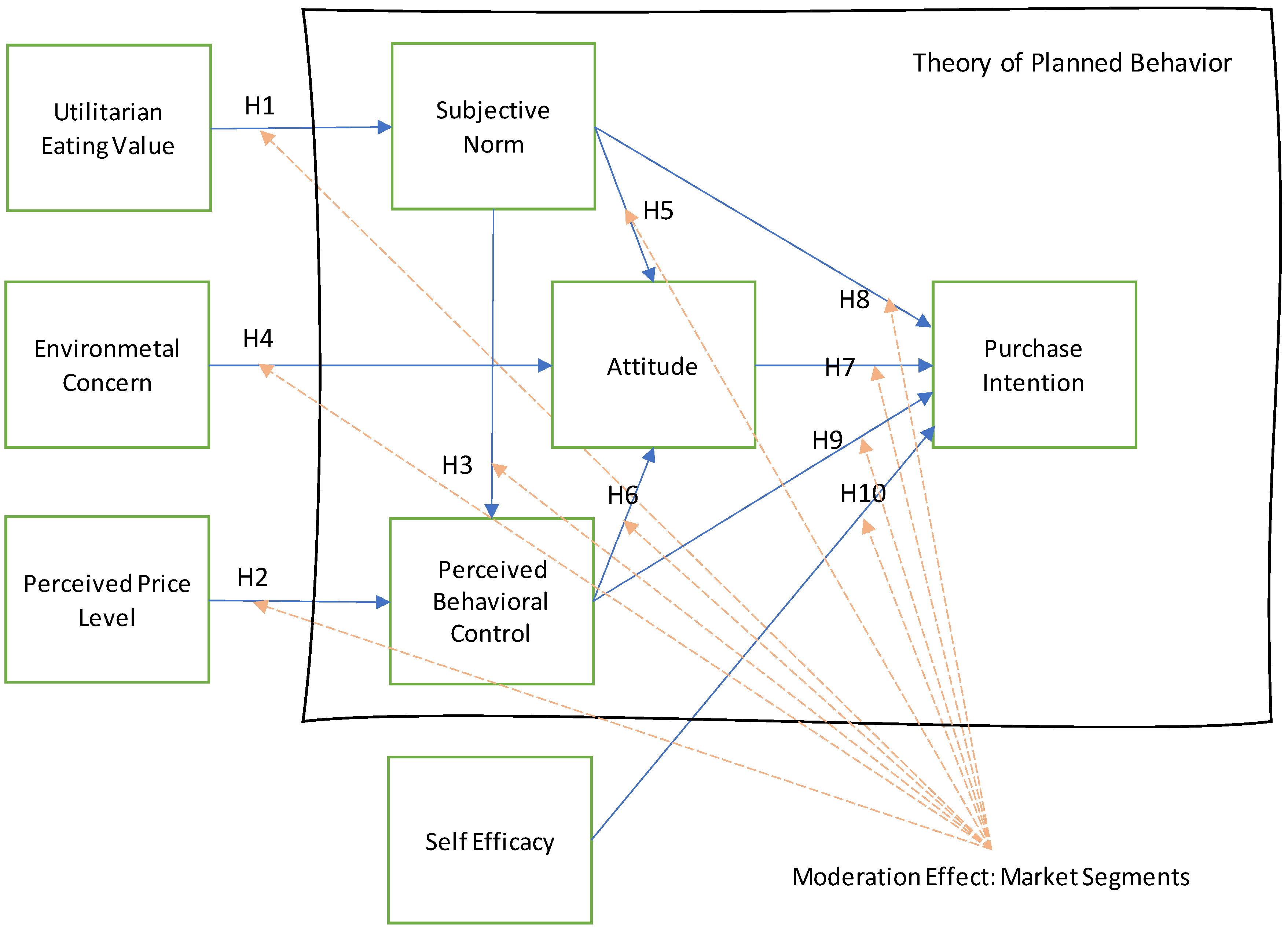 Sustainability 14 08050 g001