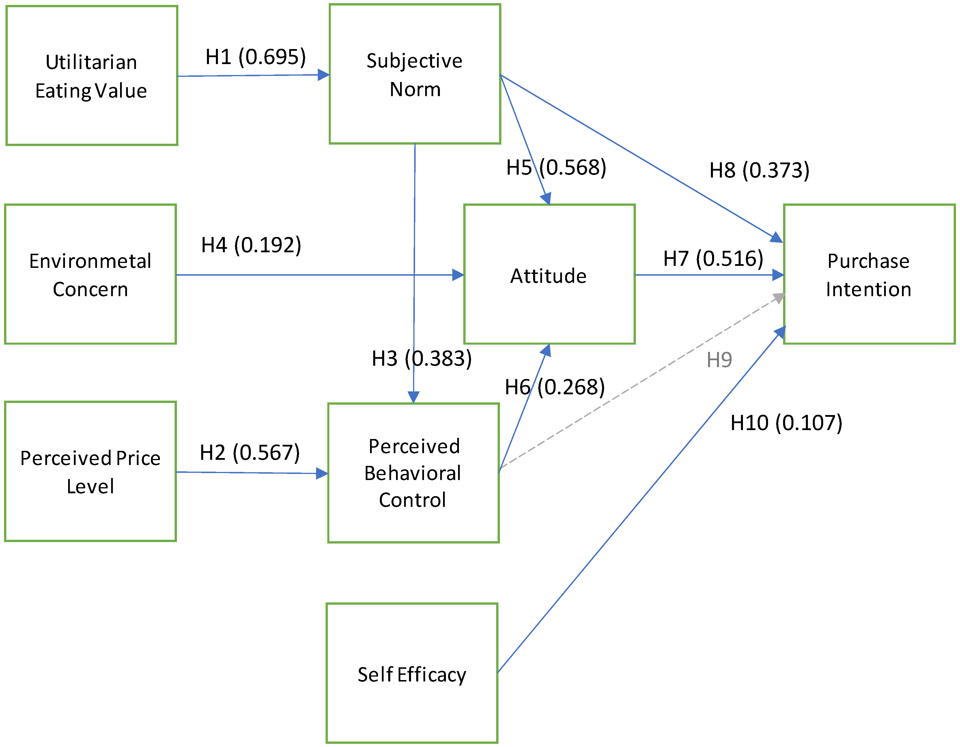 Sustainability 14 08050 g002
