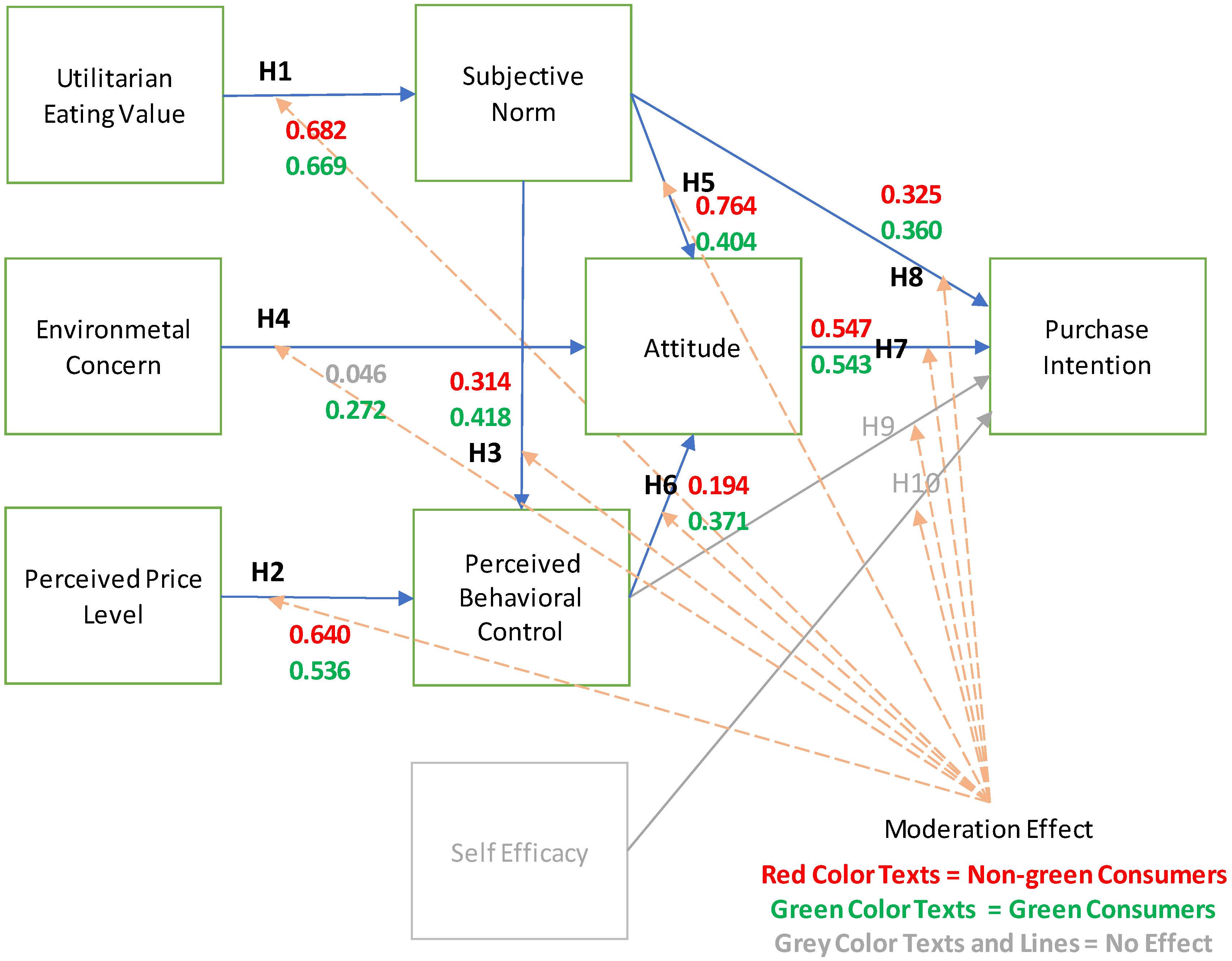 Sustainability 14 08050 g003