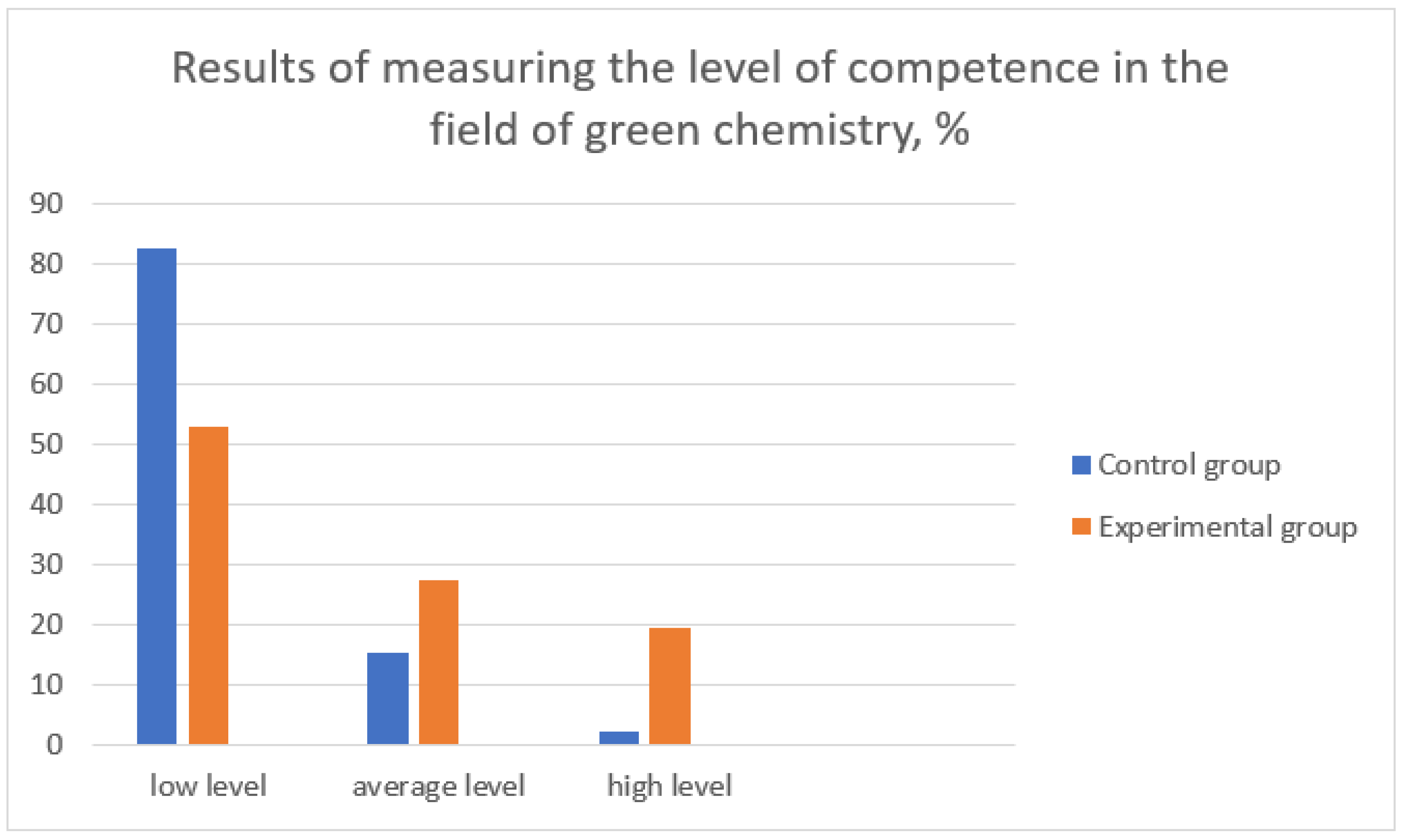 Sustainability 14 08062 g003