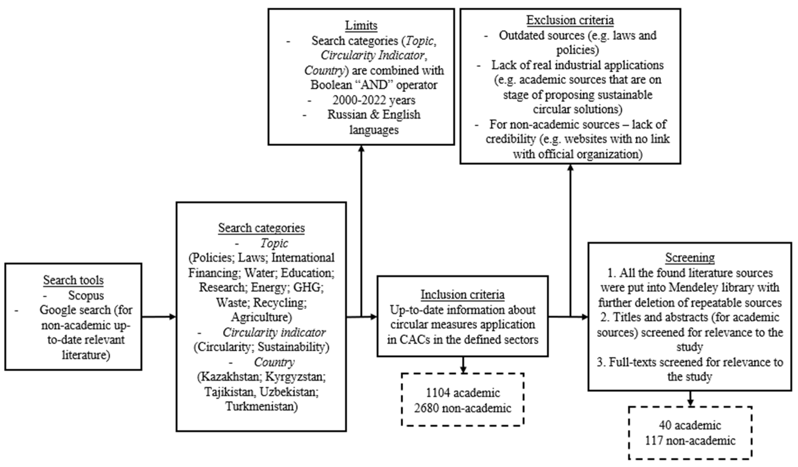 Sustainability 14 08064 g001