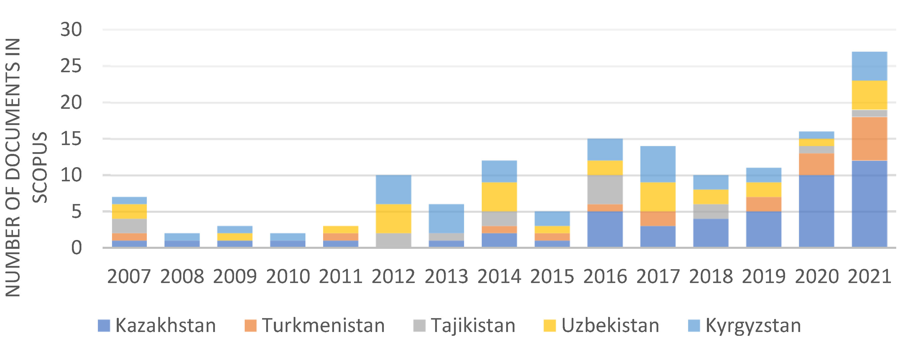 Sustainability 14 08064 g003