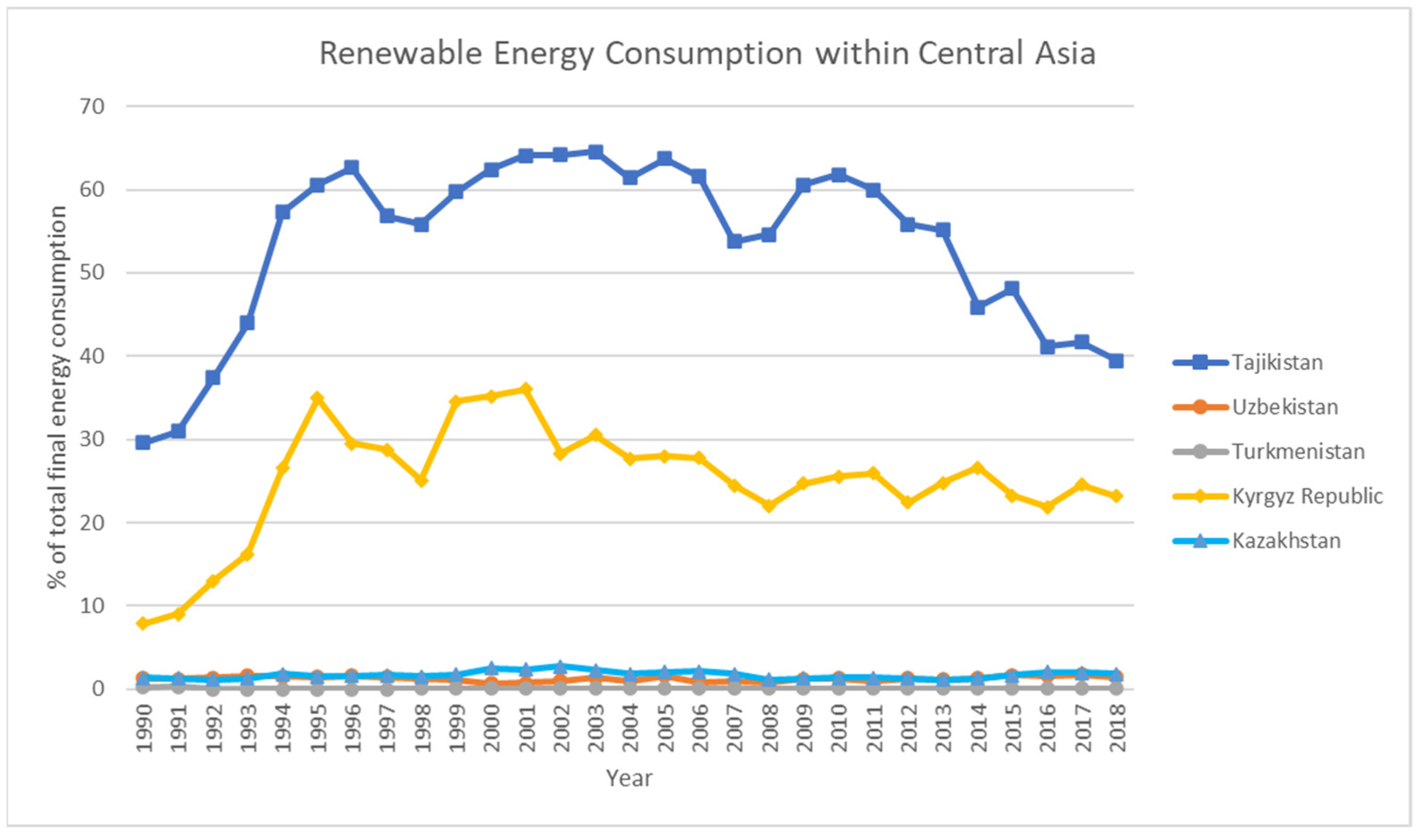 Sustainability 14 08064 g005