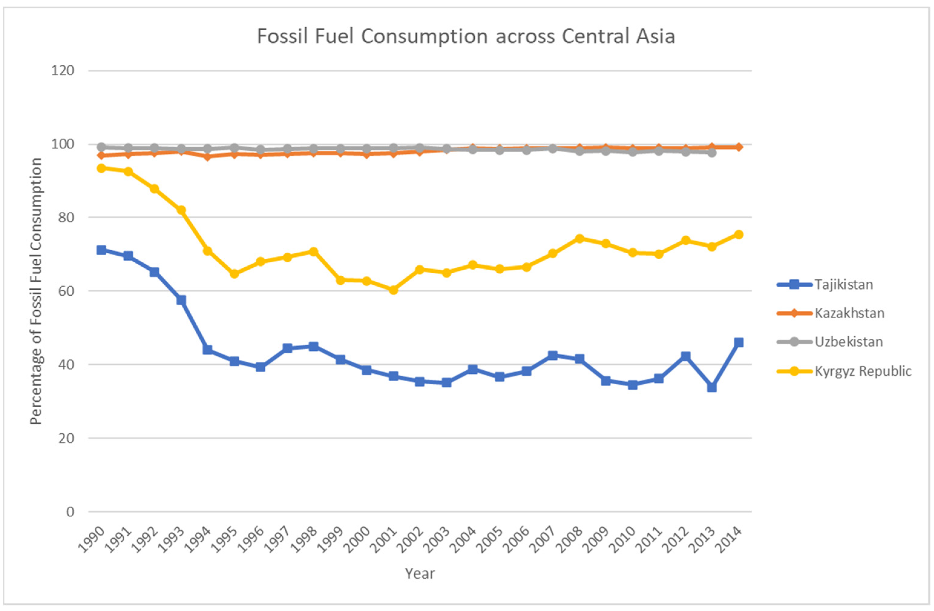 Sustainability 14 08064 g006