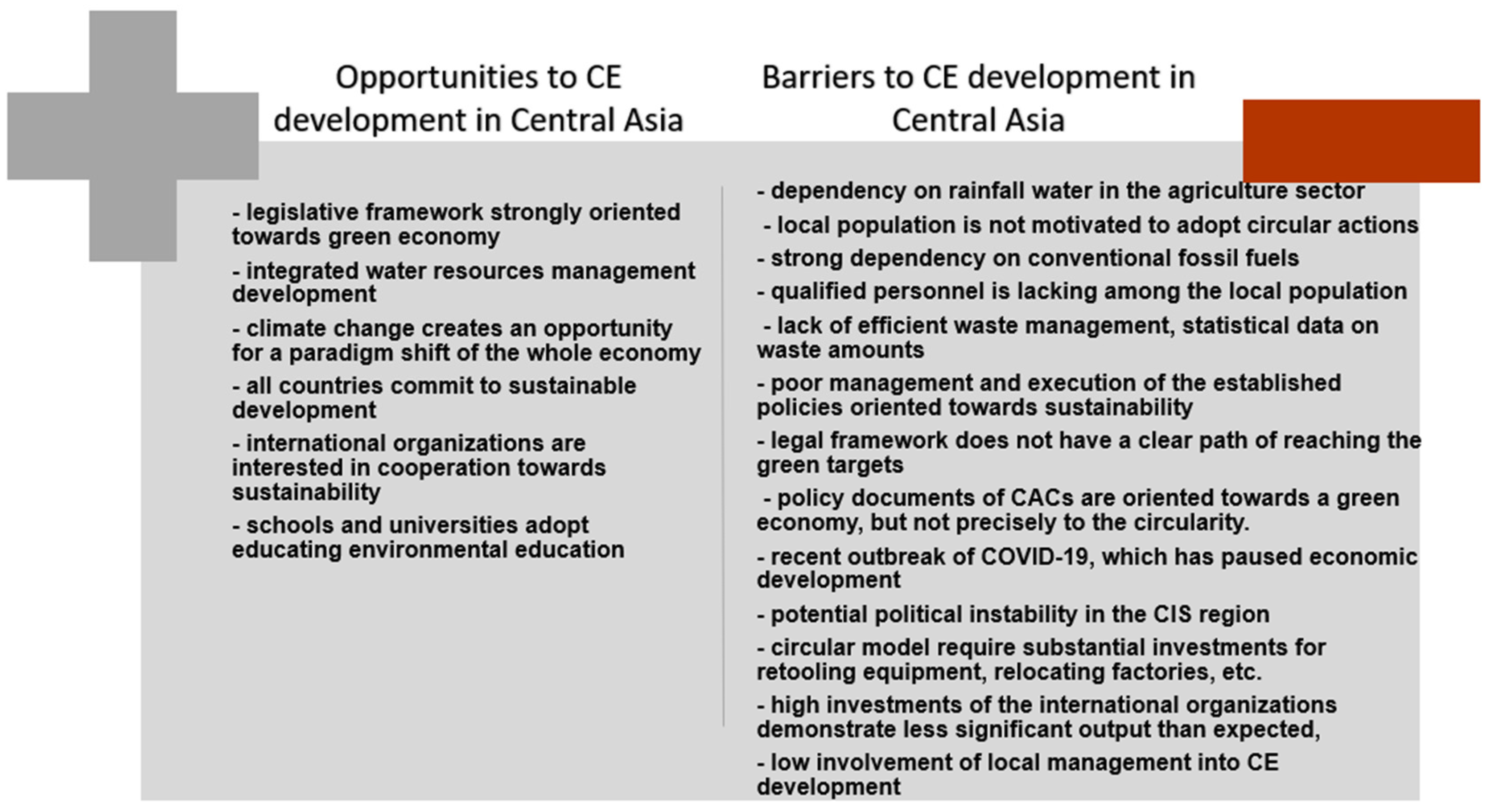 Sustainability 14 08064 g007