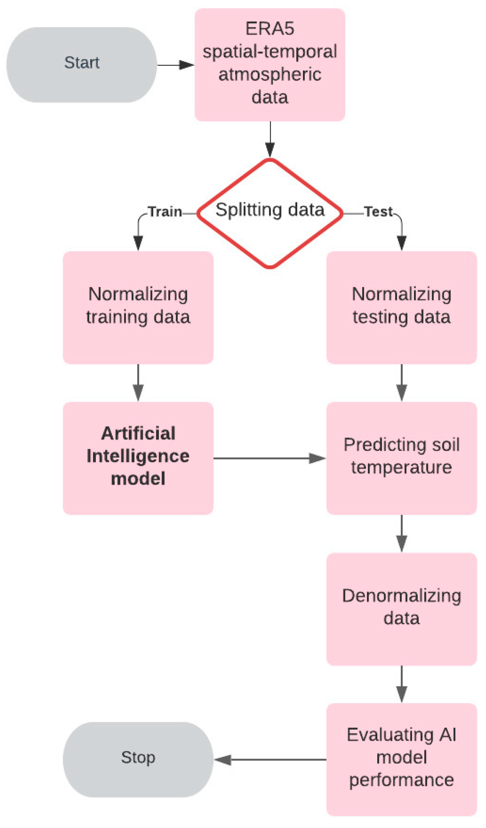 Sustainability 14 08065 g002