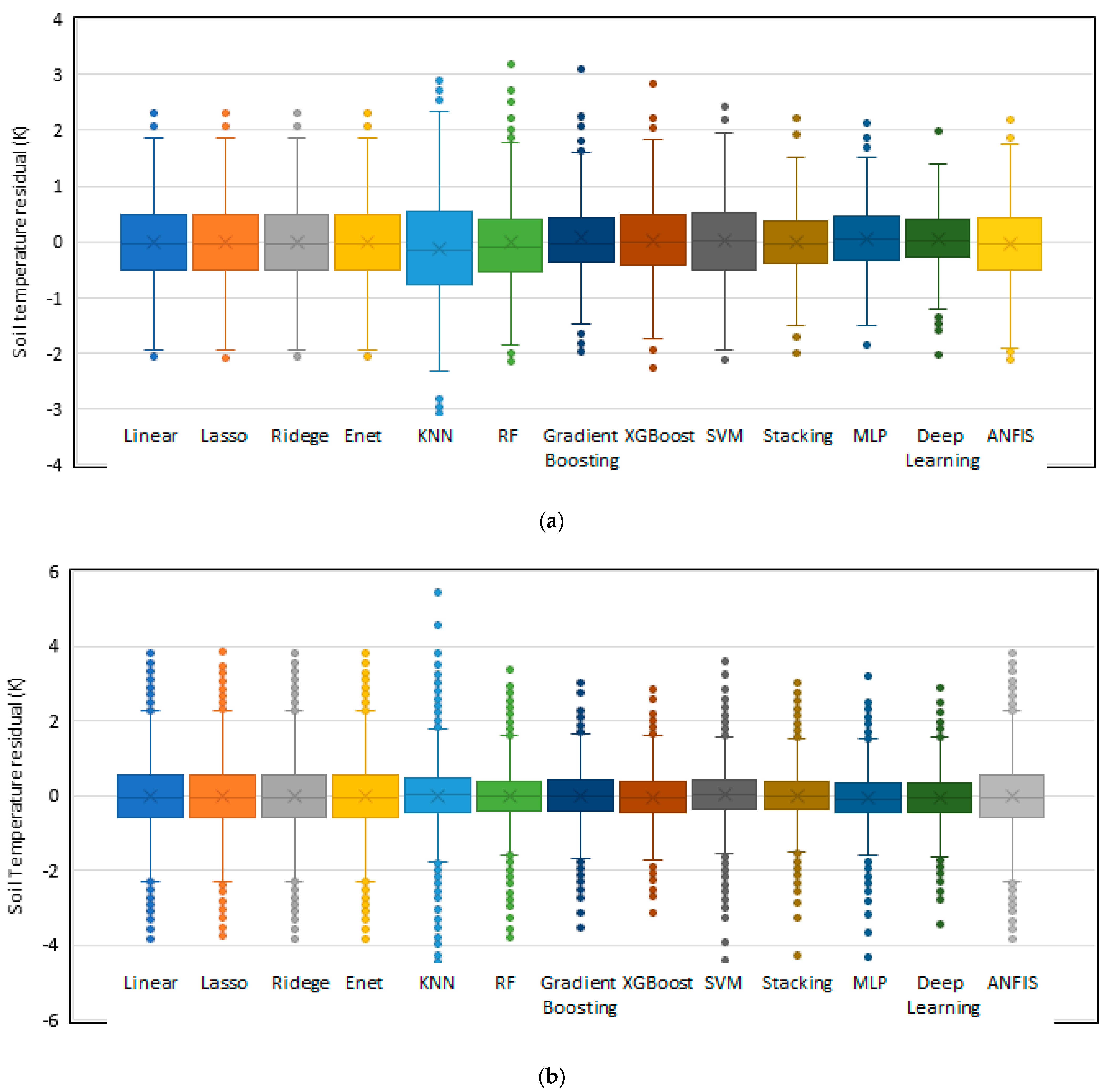 Sustainability 14 08065 g003