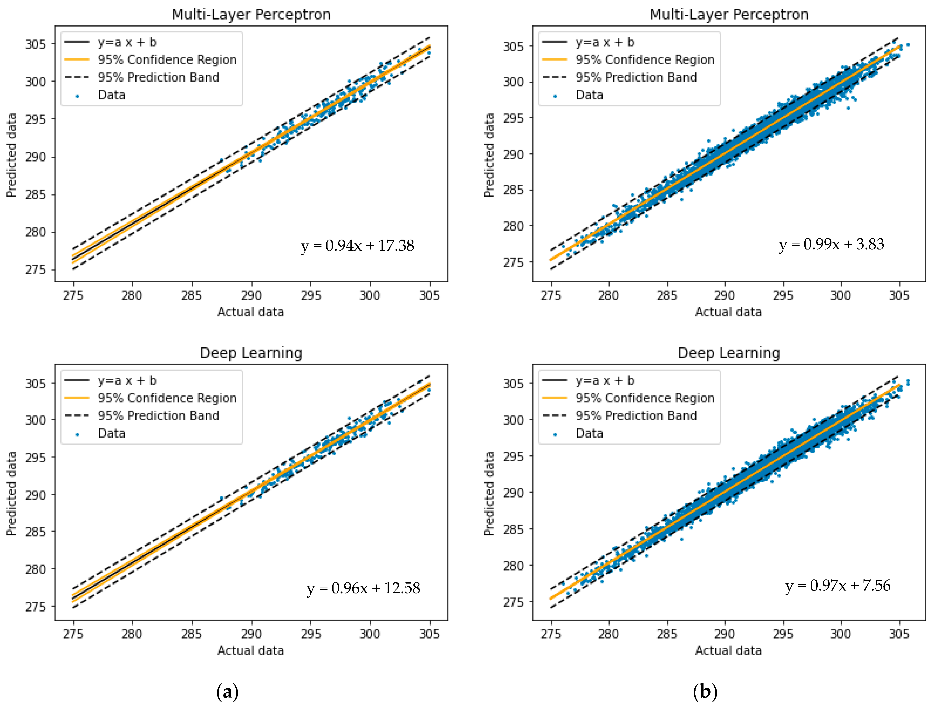 Sustainability 14 08065 g005b