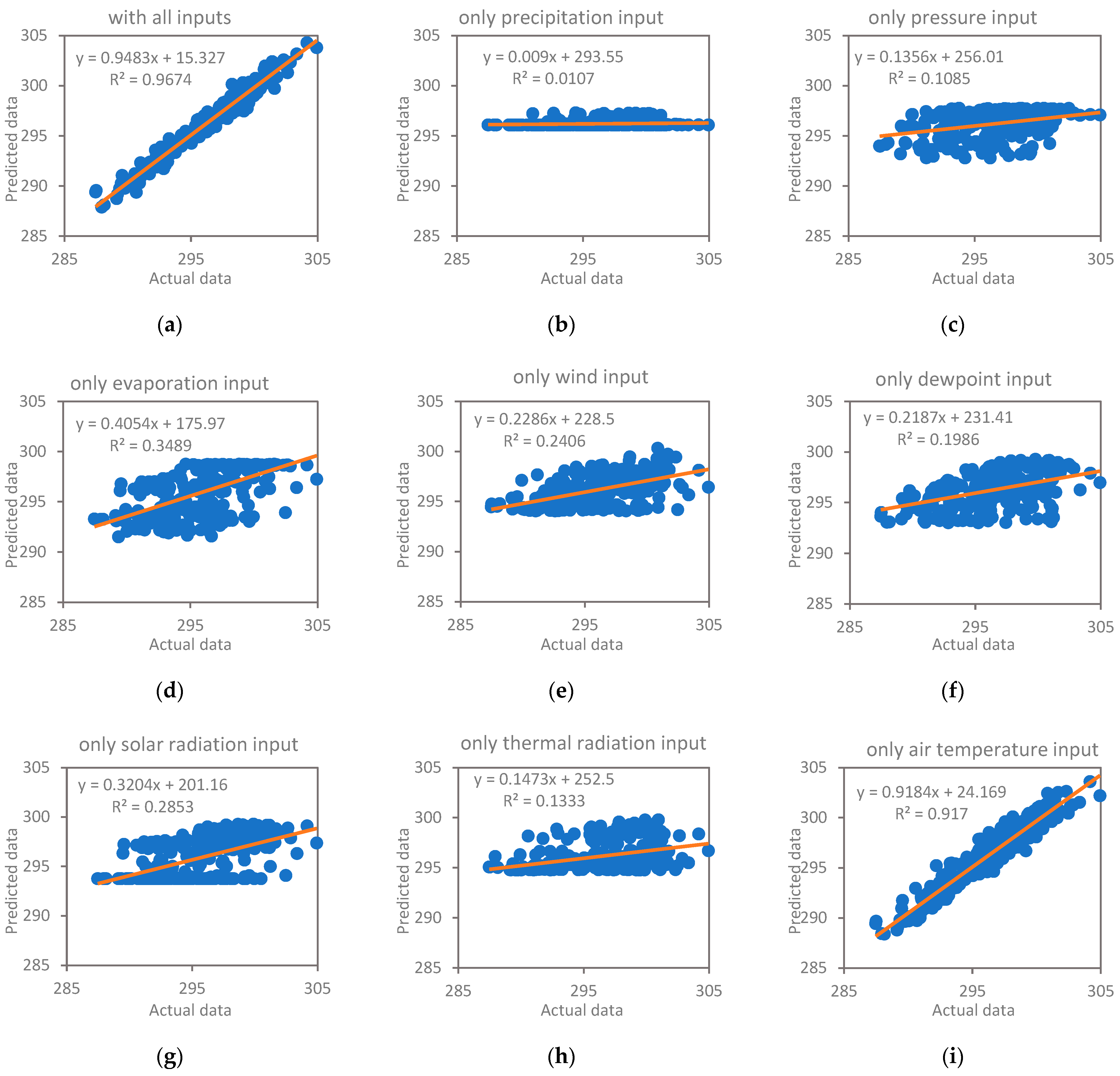 Sustainability 14 08065 g006