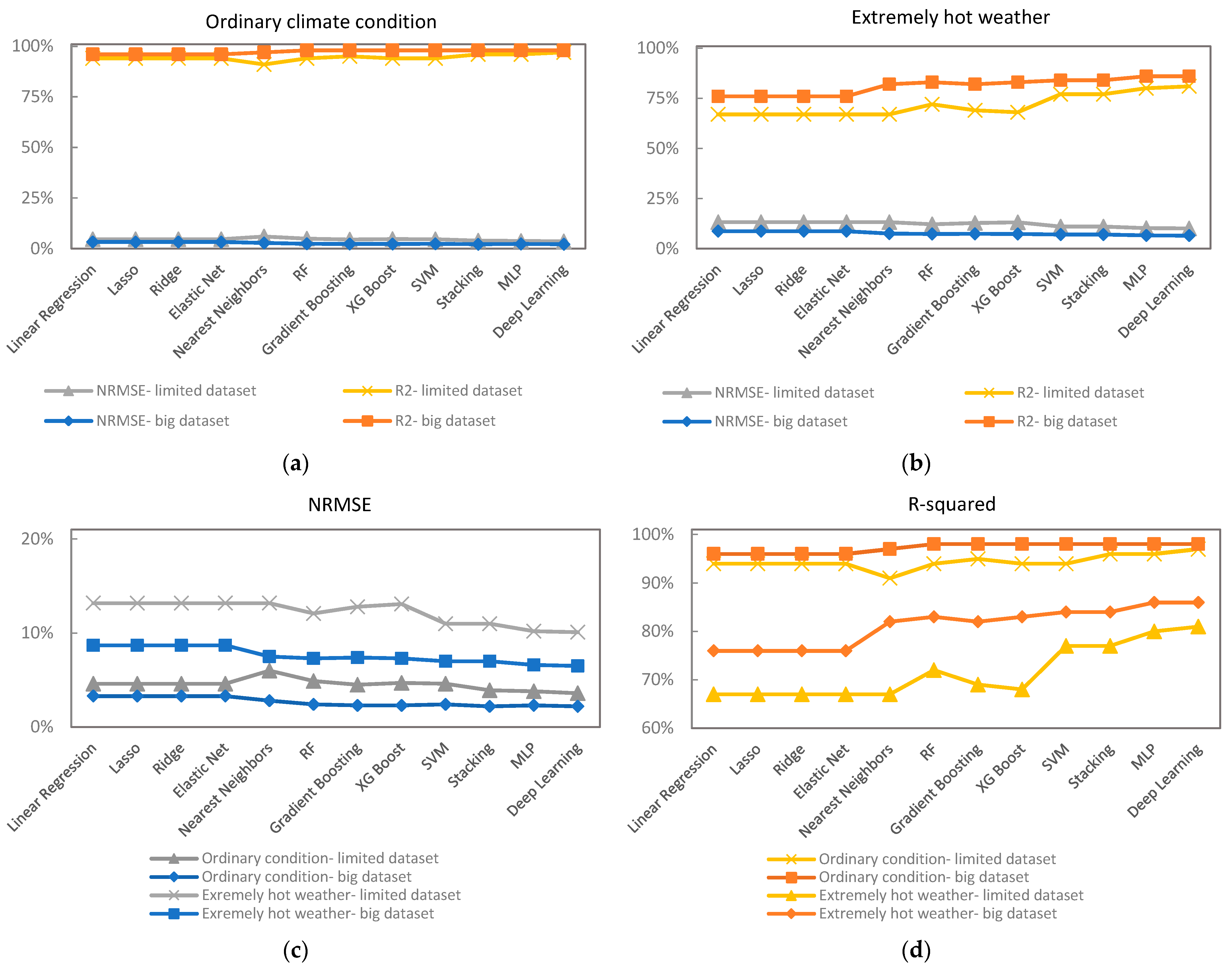 Sustainability 14 08065 g007