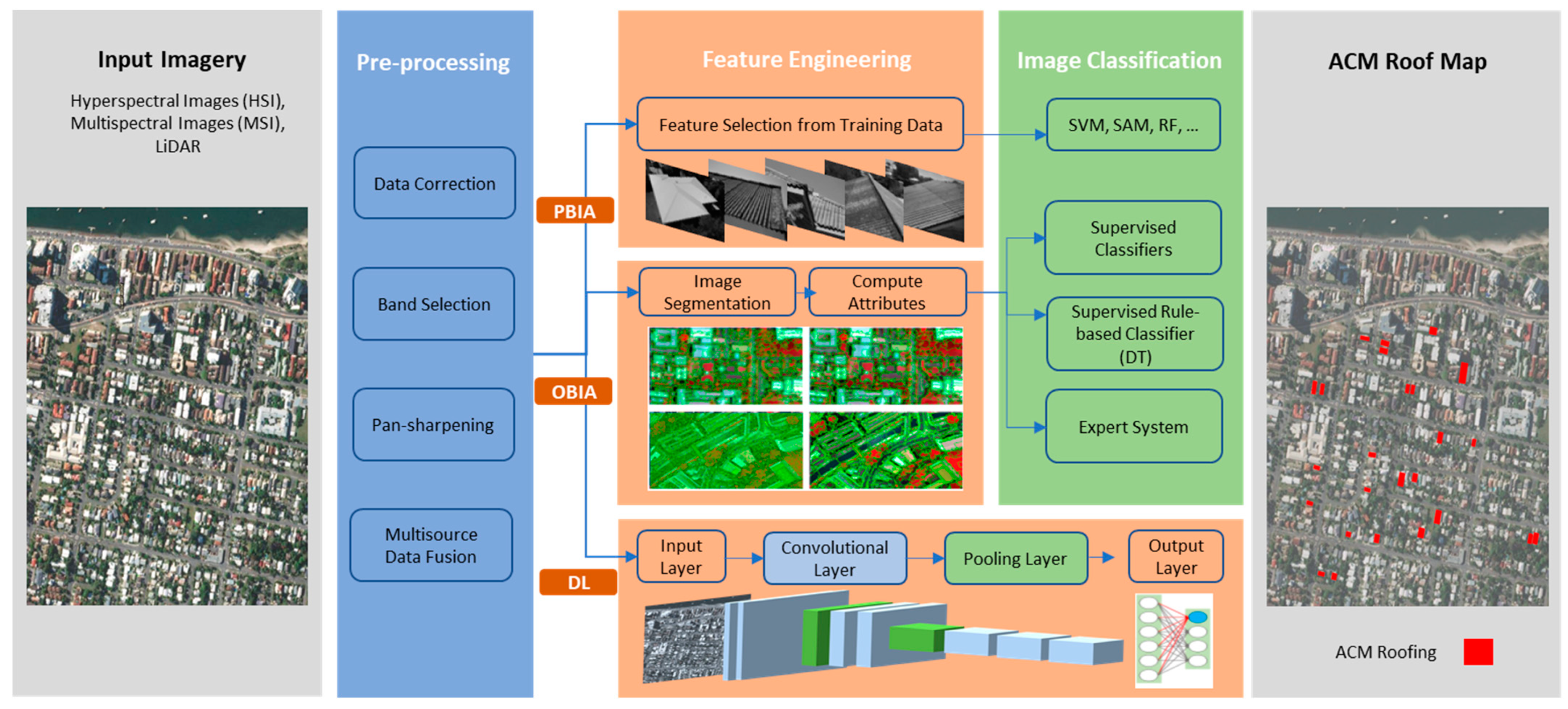 Sustainability 14 08068 g001