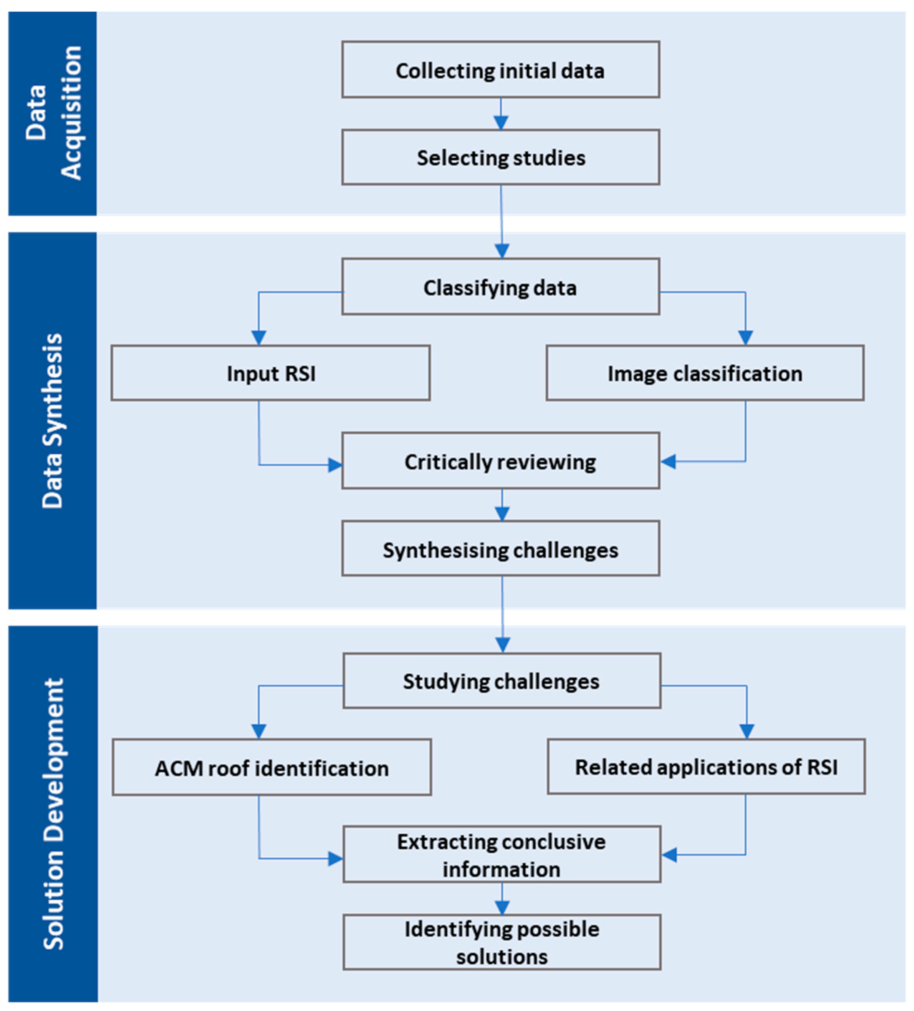 Sustainability 14 08068 g002