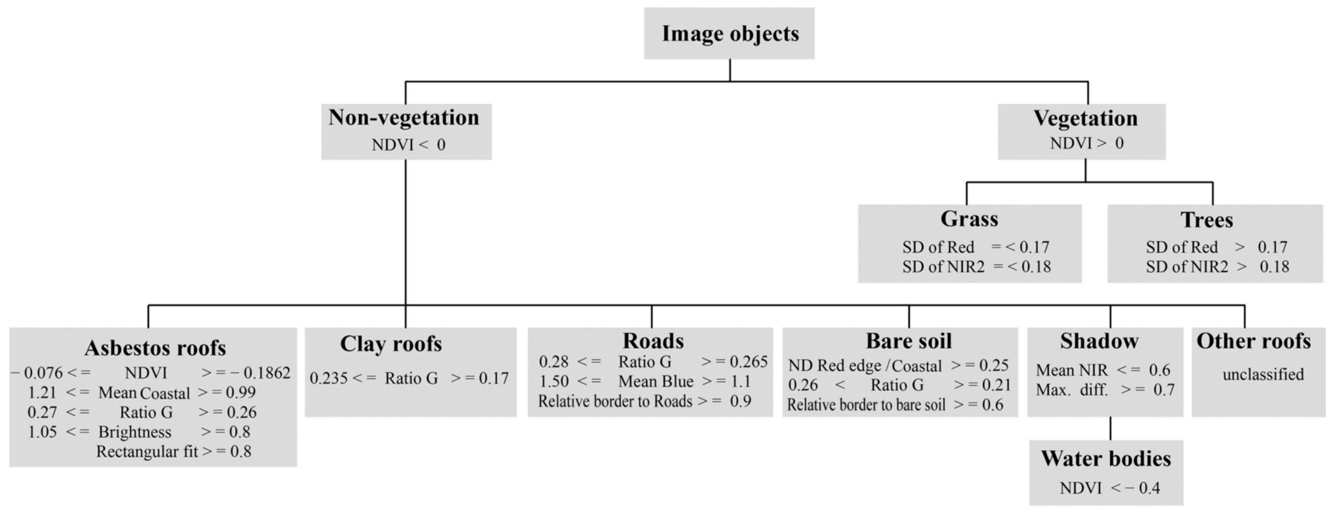 Sustainability 14 08068 g005