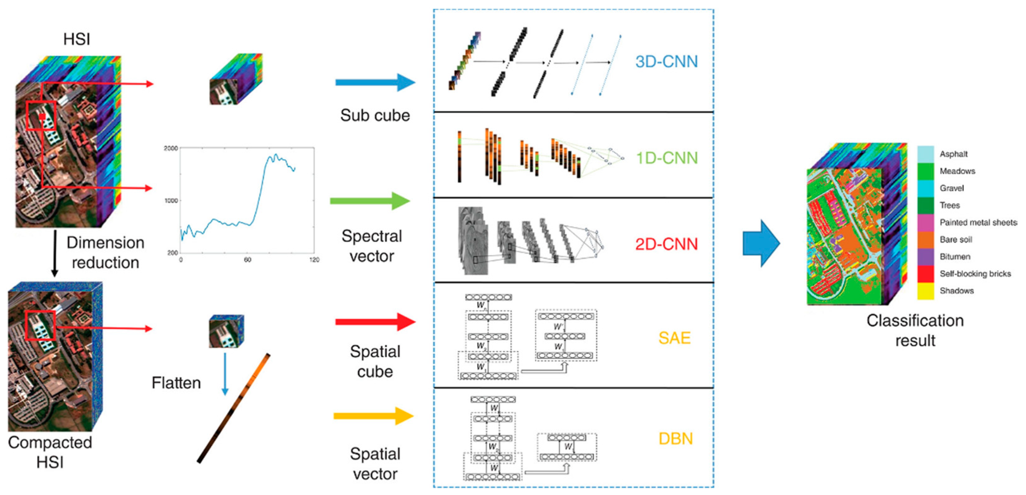Sustainability 14 08068 g006